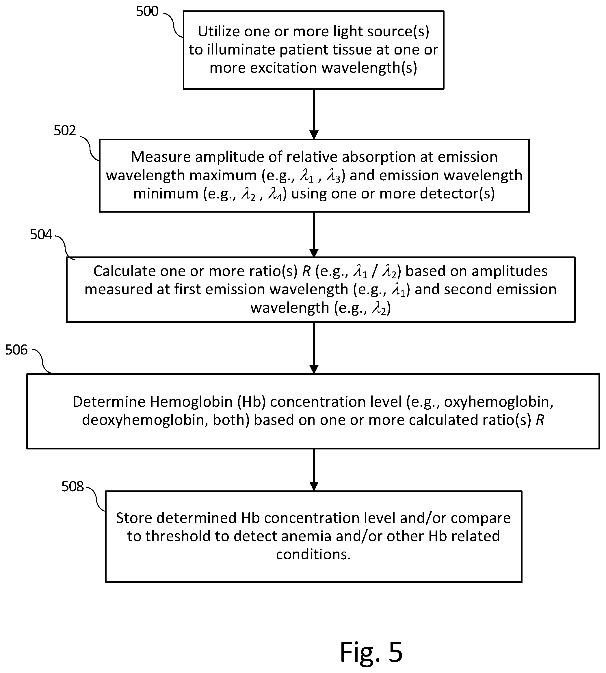 Patent US12376768 Figure 5 – System and method for non-invasive monitoring of hemoglobin