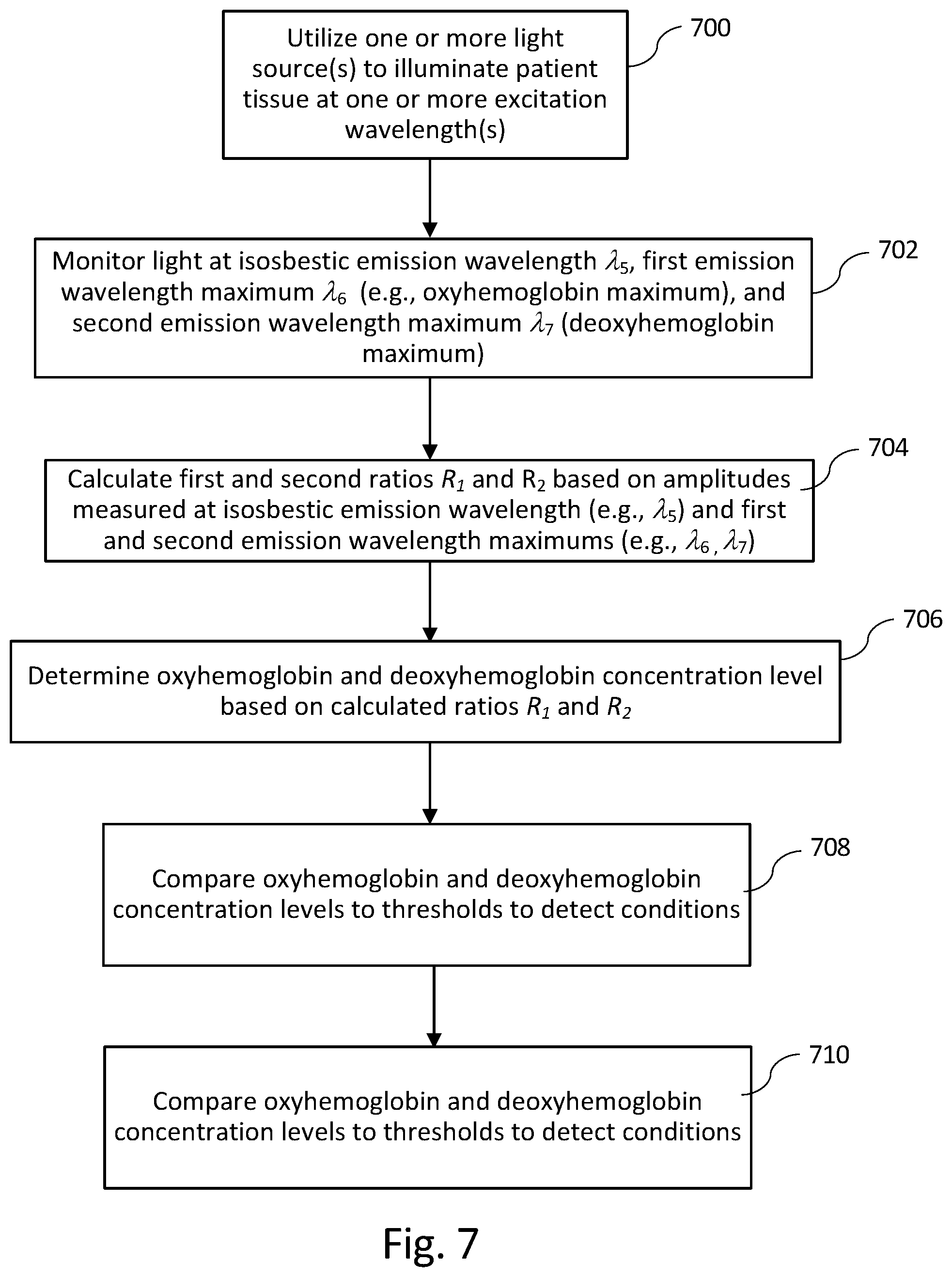 Patent US12376768 Figure 7 – System and method for non-invasive monitoring of hemoglobin
