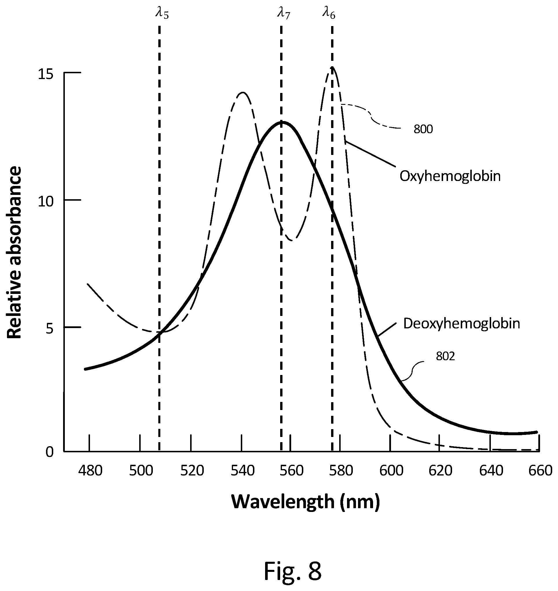 Patent US12376768 Figure 8 – System and method for non-invasive monitoring of hemoglobin