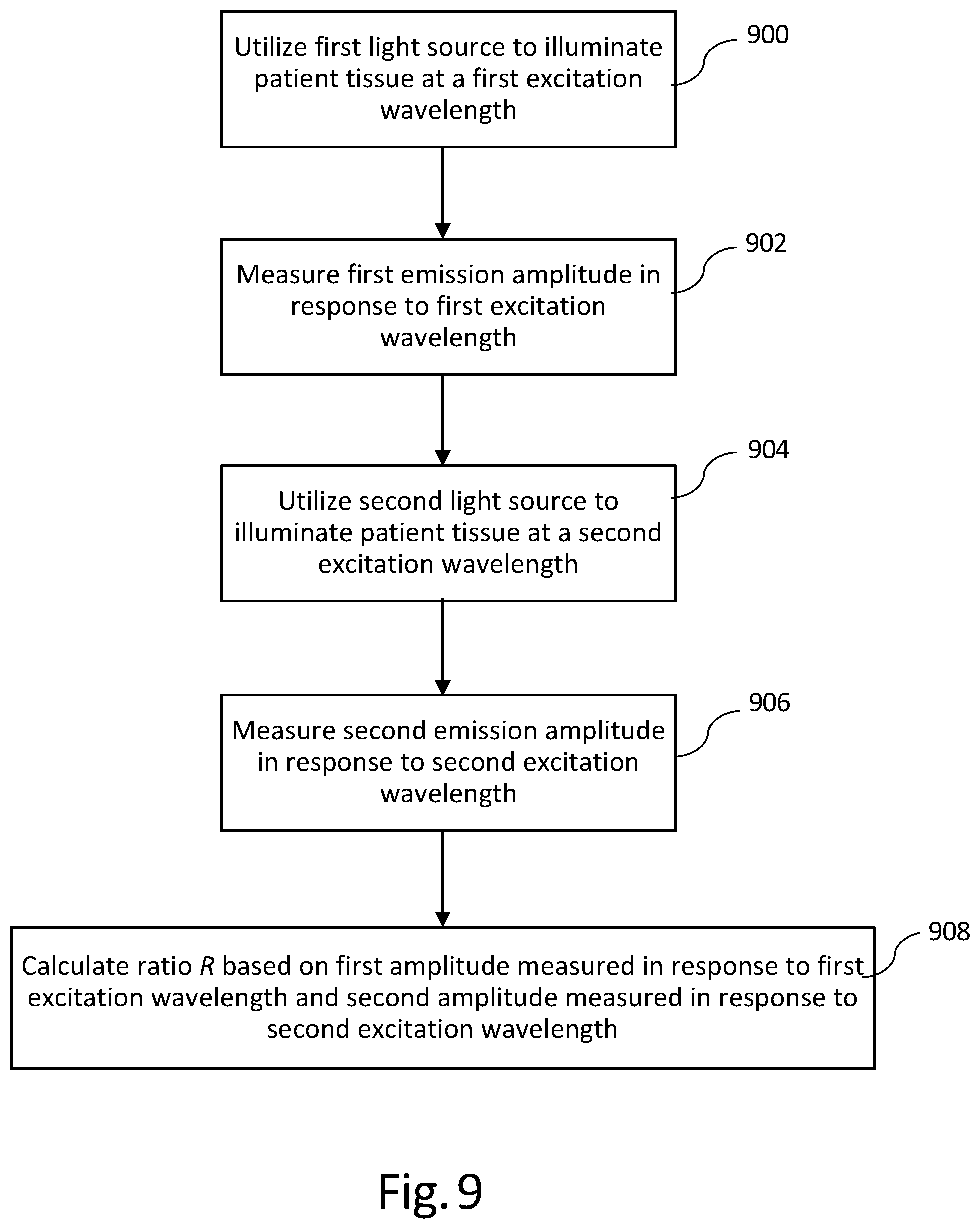 Patent US12376768 Figure 9 – System and method for non-invasive monitoring of hemoglobin