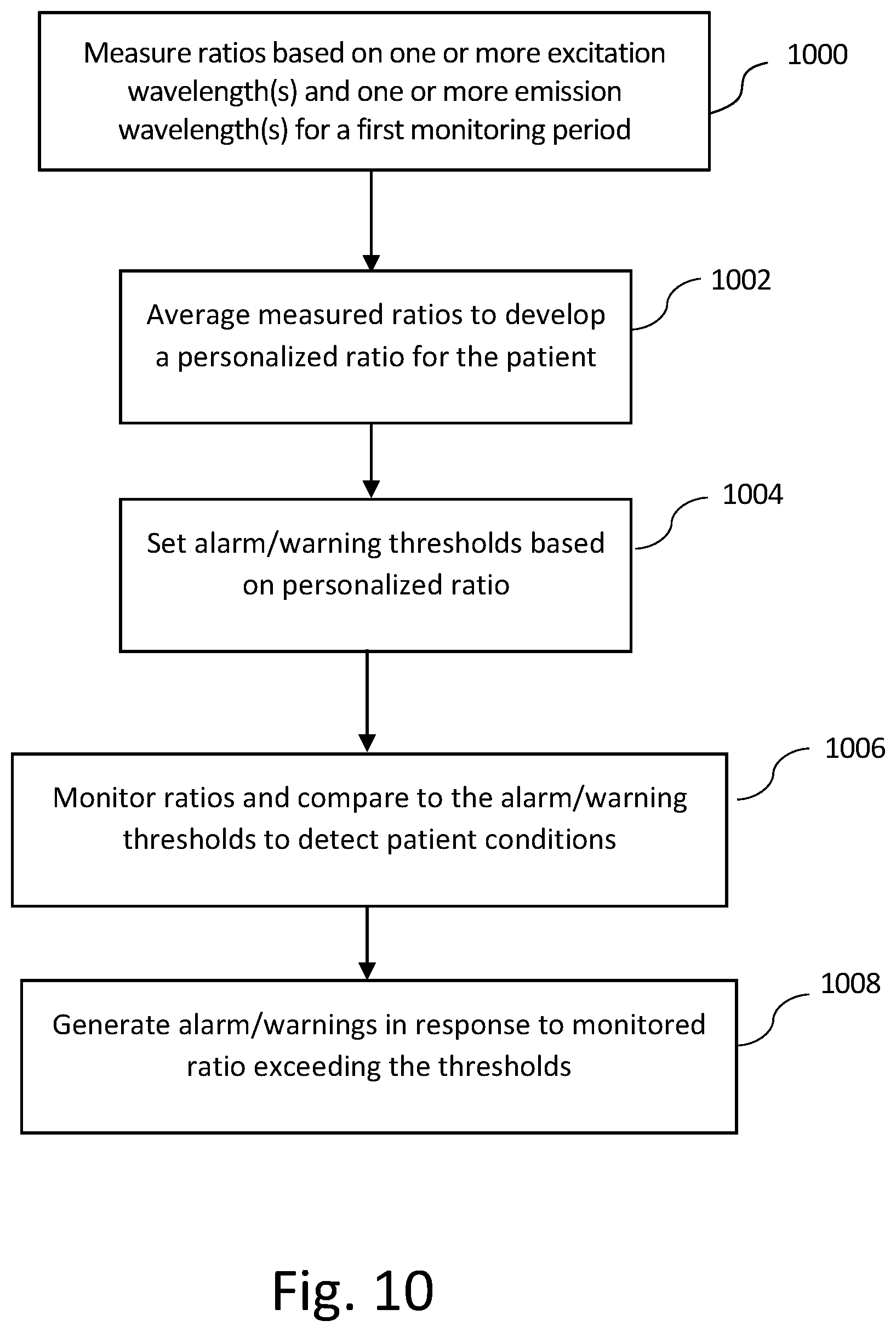 Patent US12376768 Figure 10 – System and method for non-invasive monitoring of hemoglobin