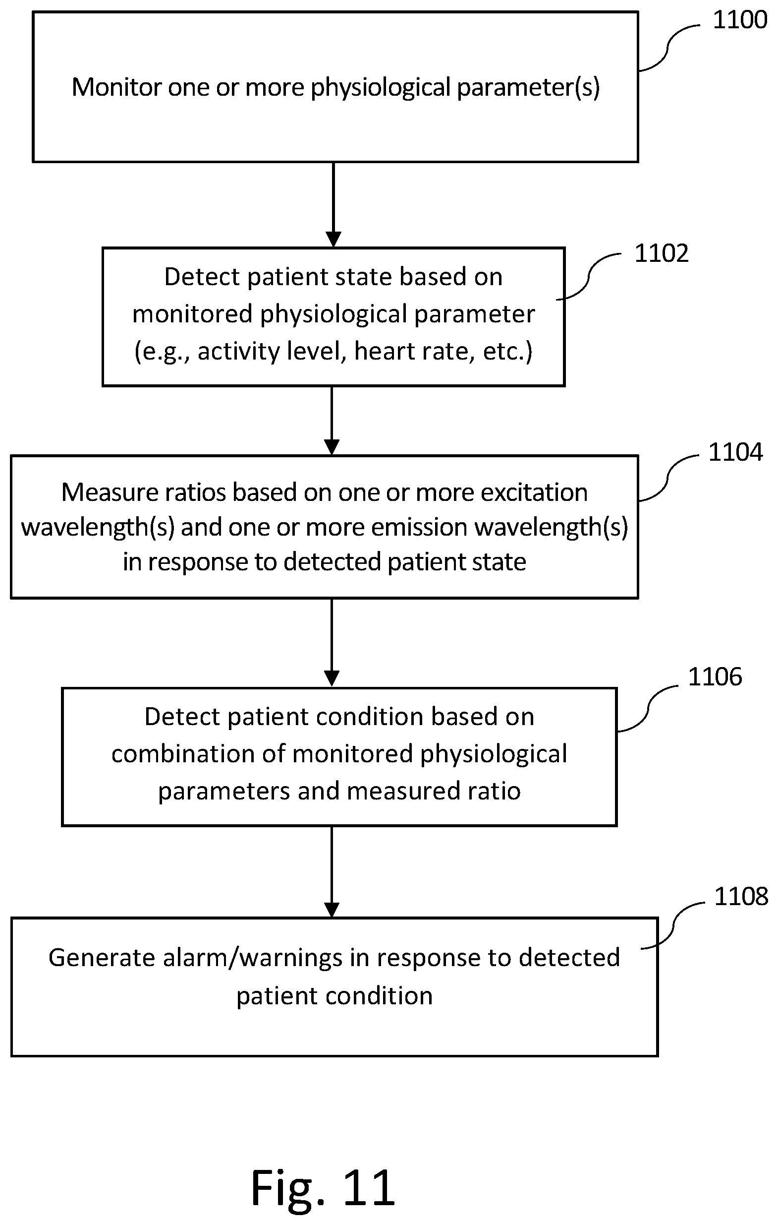 Patent US12376768 Figure 11 – System and method for non-invasive monitoring of hemoglobin