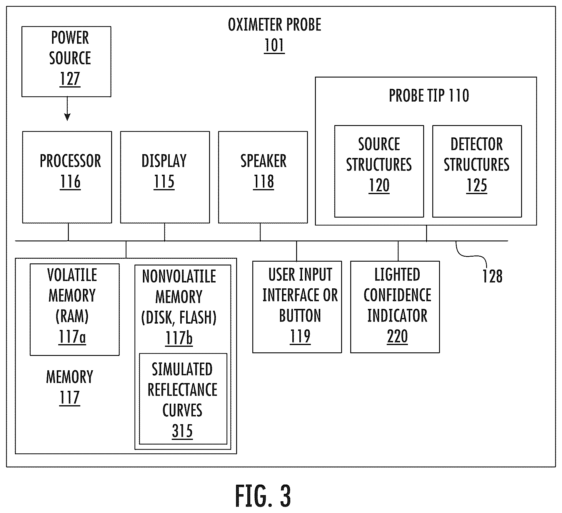 Patent US12376769 Figure 3 – Measuring oxygen saturation with quality metric reporting