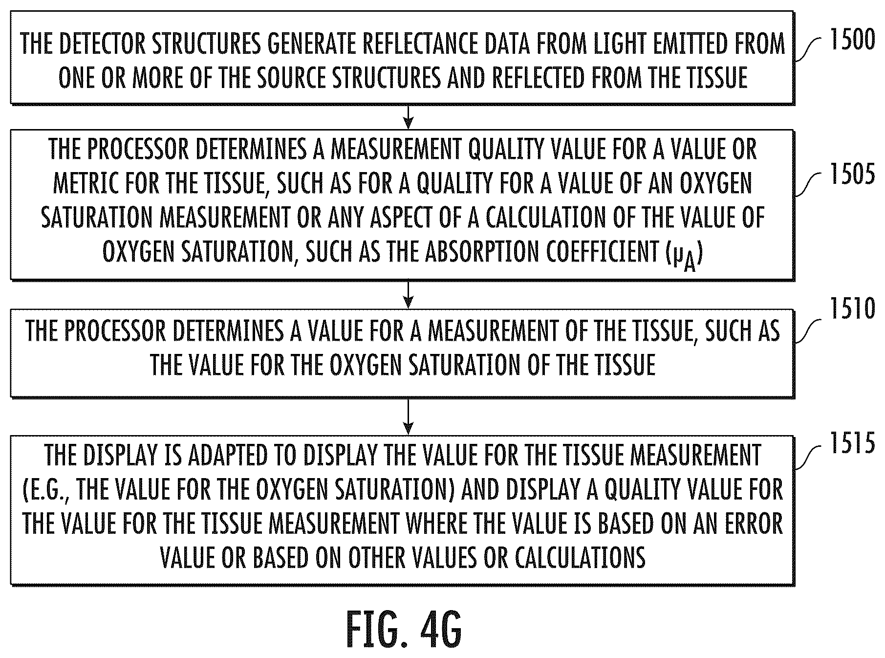 Patent US12376769 Figure 10 – Measuring oxygen saturation with quality metric reporting