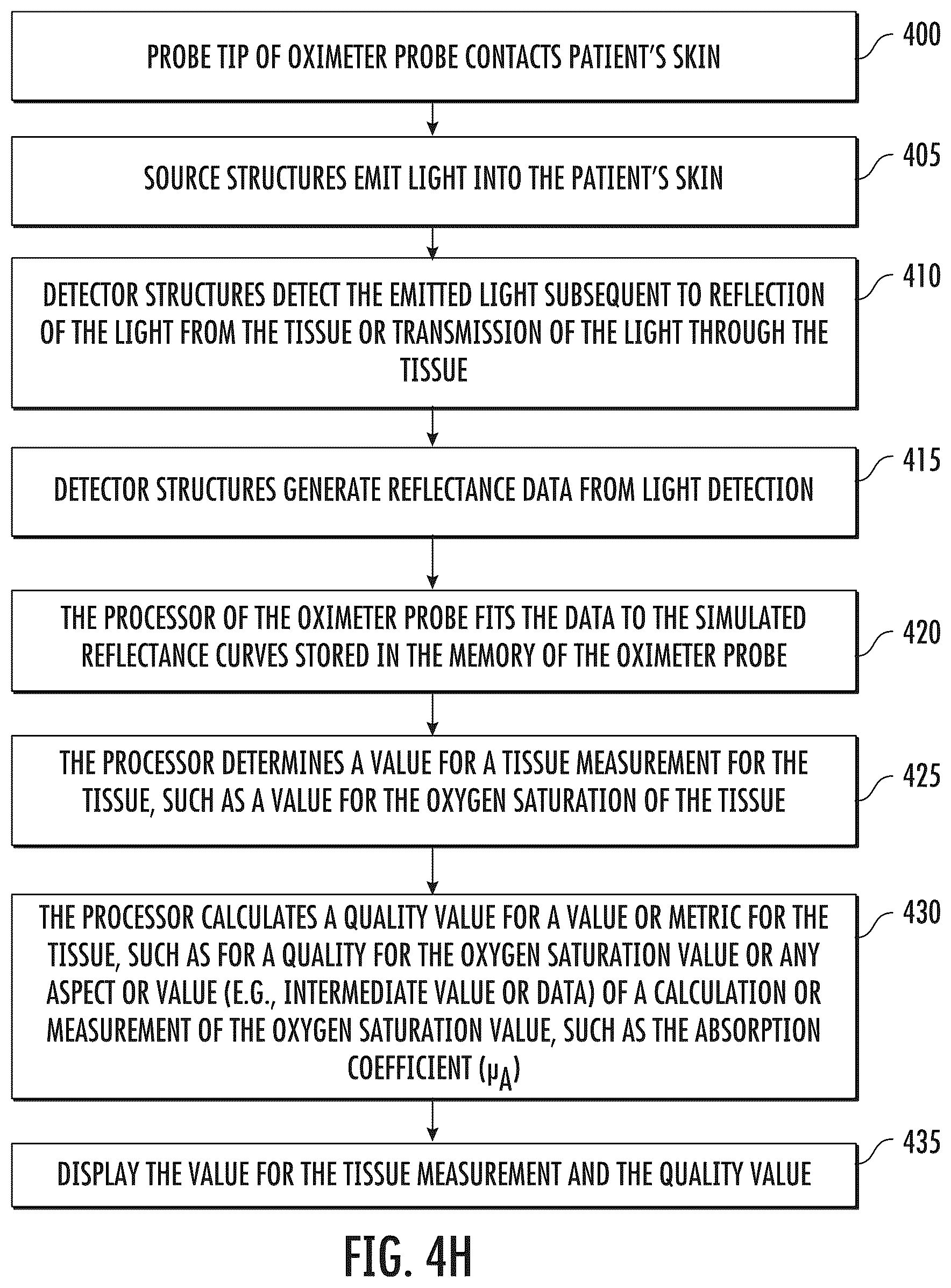 Patent US12376769 Figure 11 – Measuring oxygen saturation with quality metric reporting
