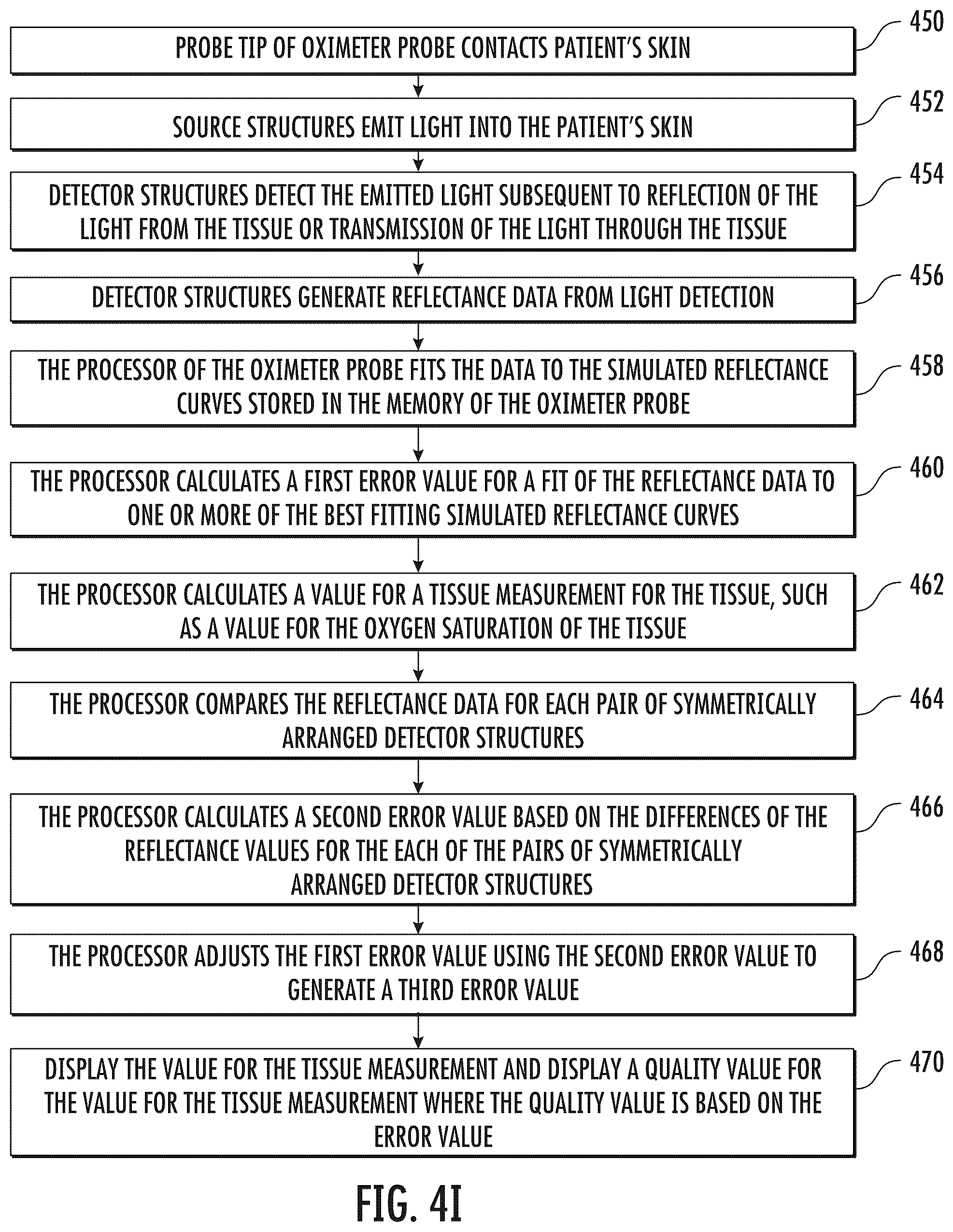 Patent US12376769 Figure 12 – Measuring oxygen saturation with quality metric reporting