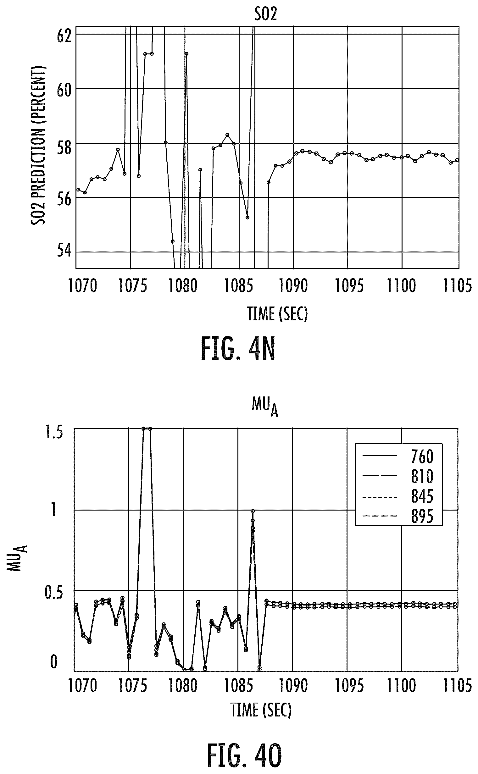 Patent US12376769 Figure 15 – Measuring oxygen saturation with quality metric reporting
