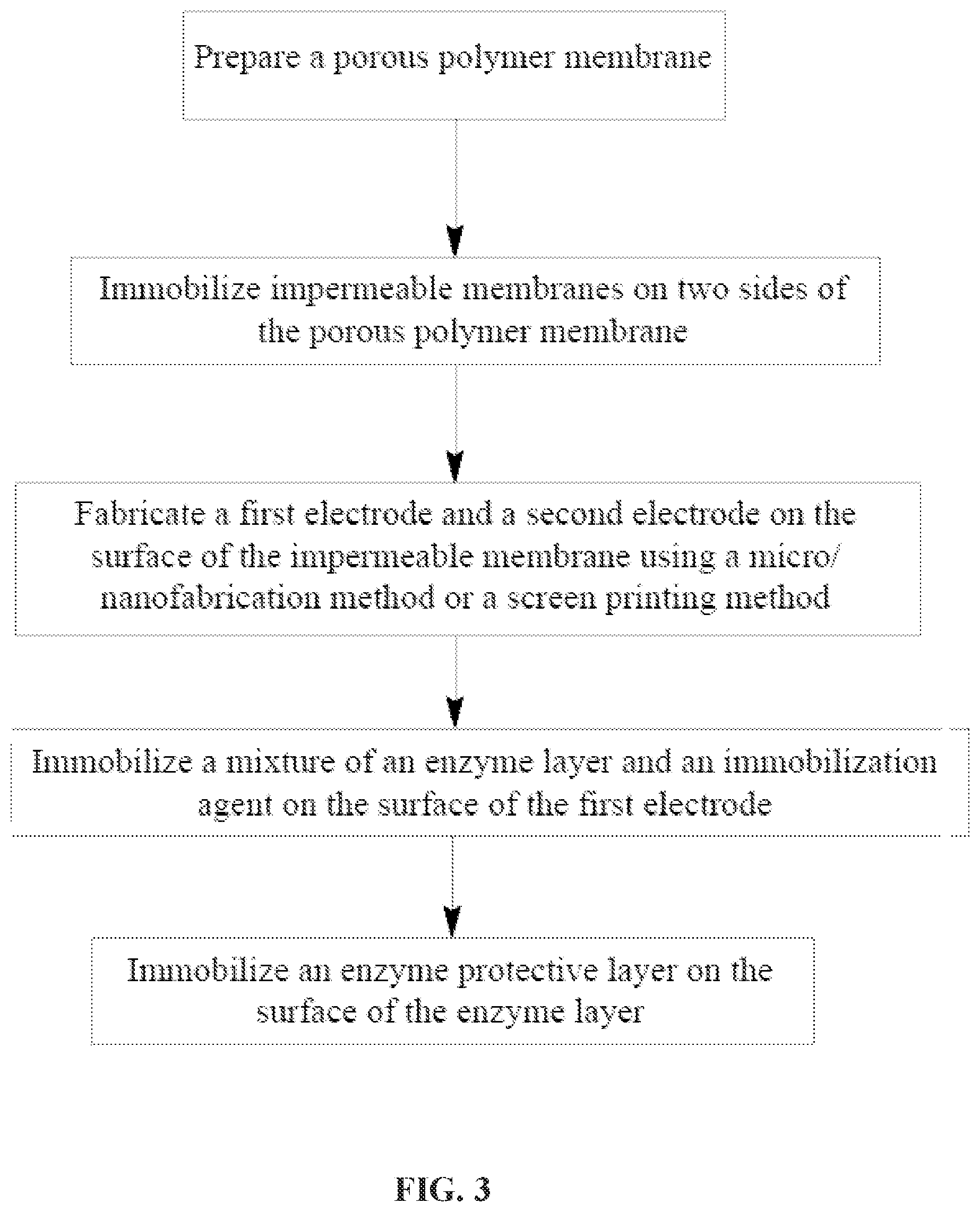 Patent US12376772 Figure 3 – Diabetes biosensor