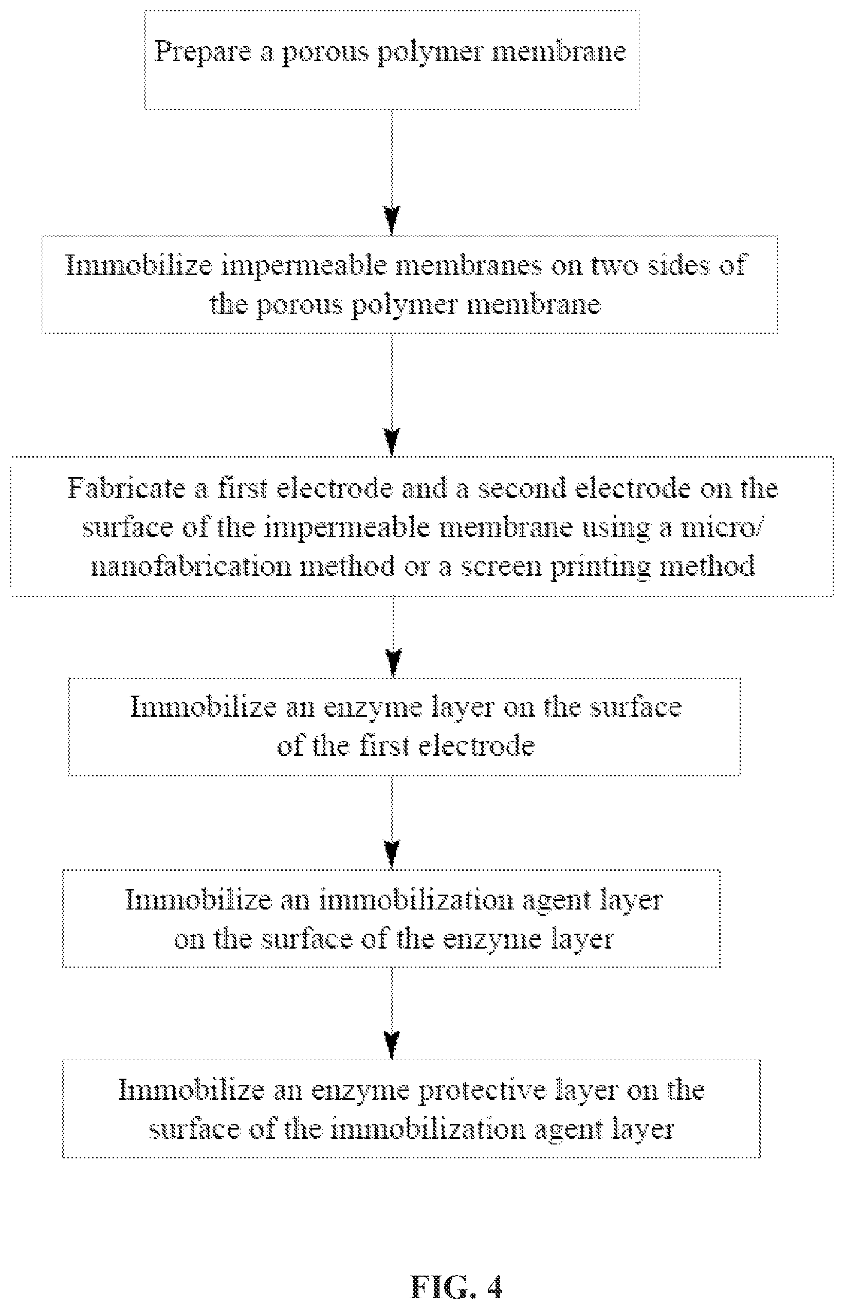 Patent US12376772 Figure 4 – Diabetes biosensor