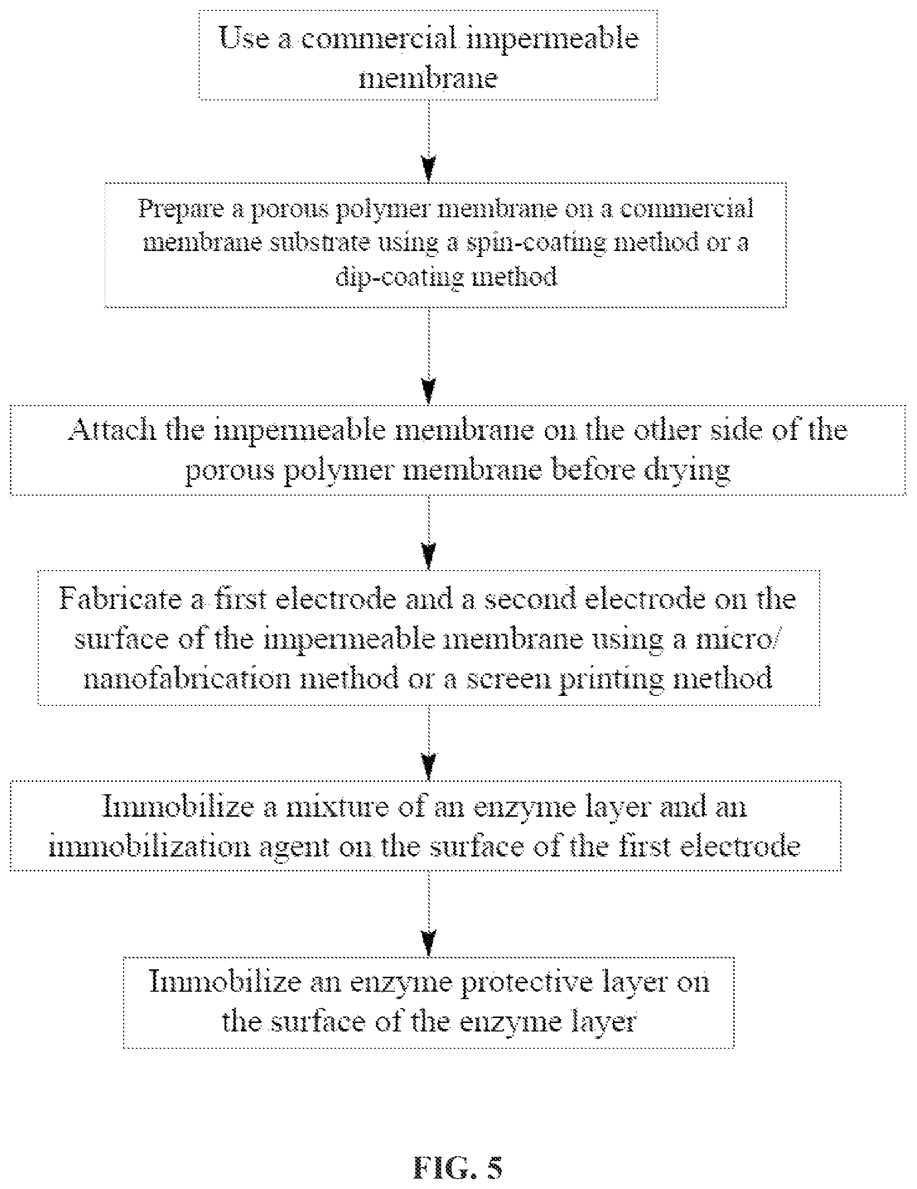Patent US12376772 Figure 5 – Diabetes biosensor