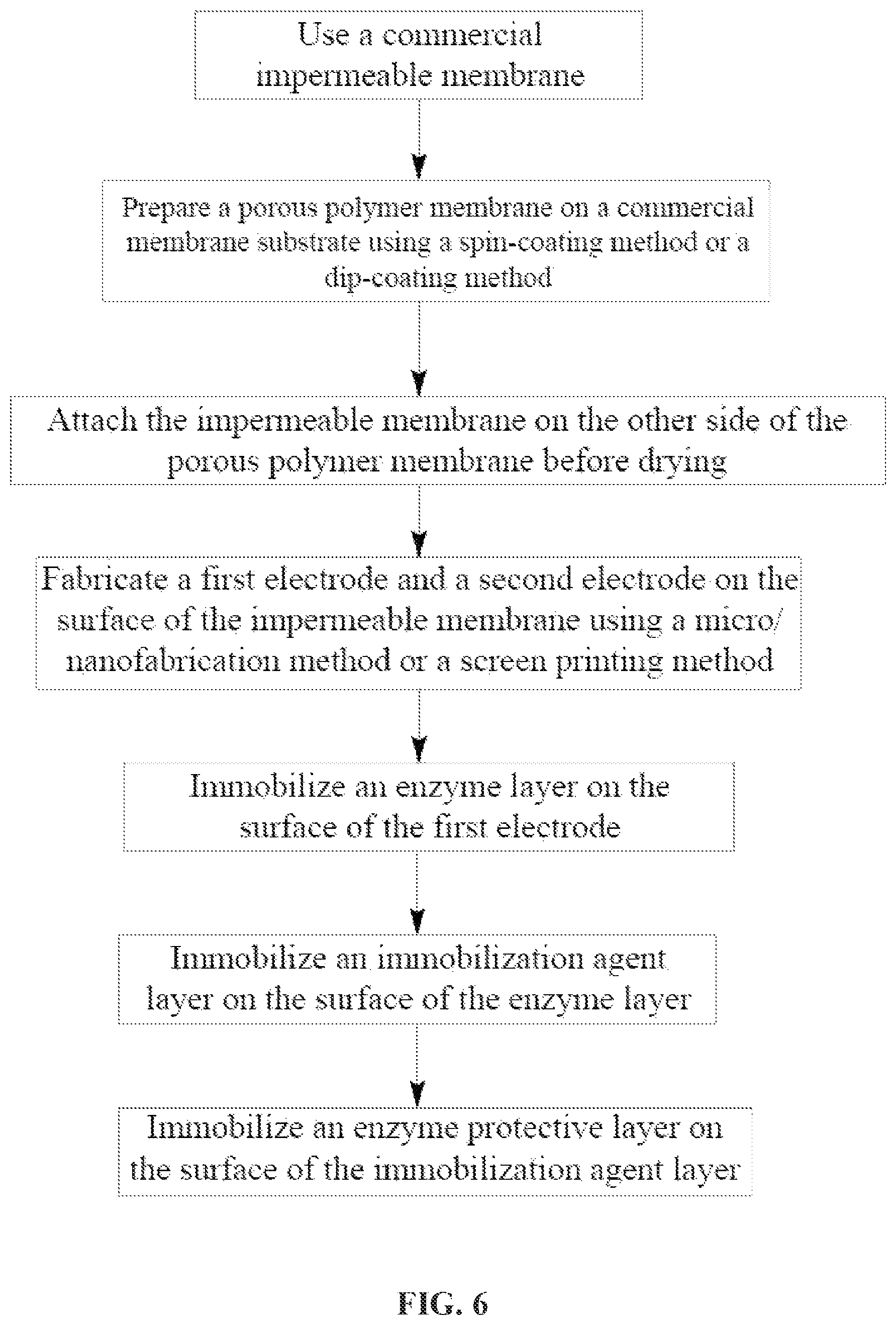 Patent US12376772 Figure 6 – Diabetes biosensor