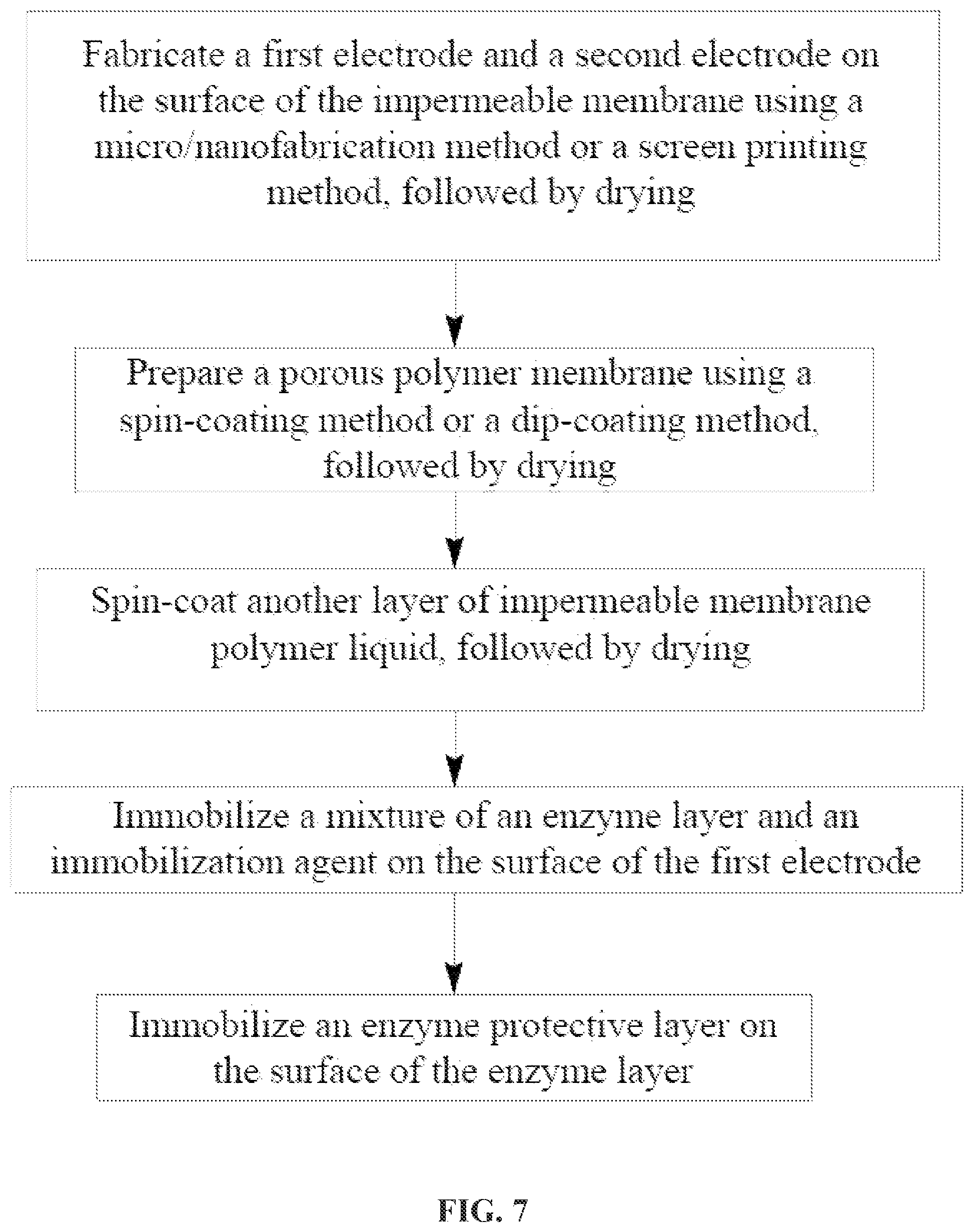 Patent US12376772 Figure 7 – Diabetes biosensor