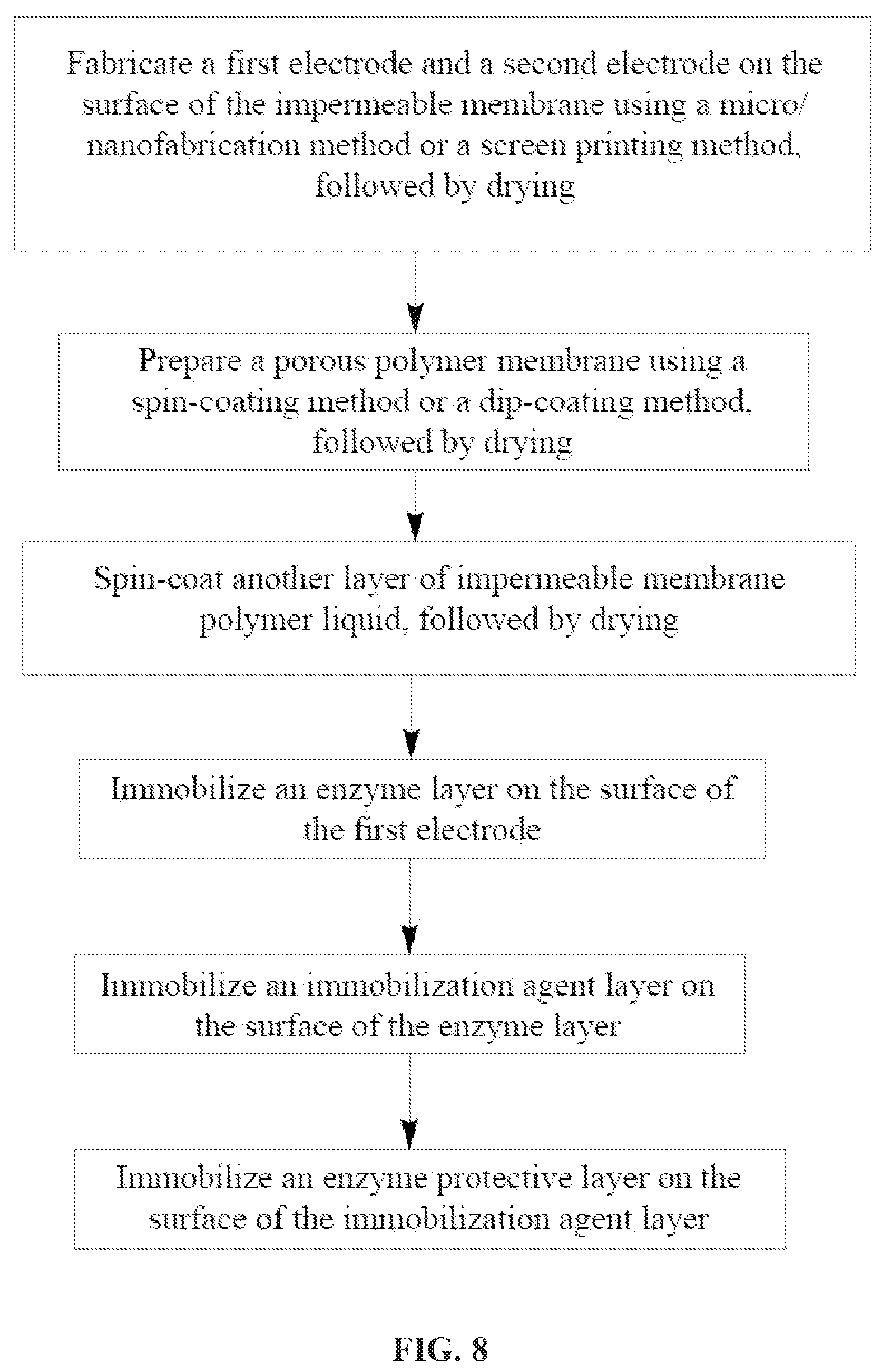 Patent US12376772 Figure 8 – Diabetes biosensor