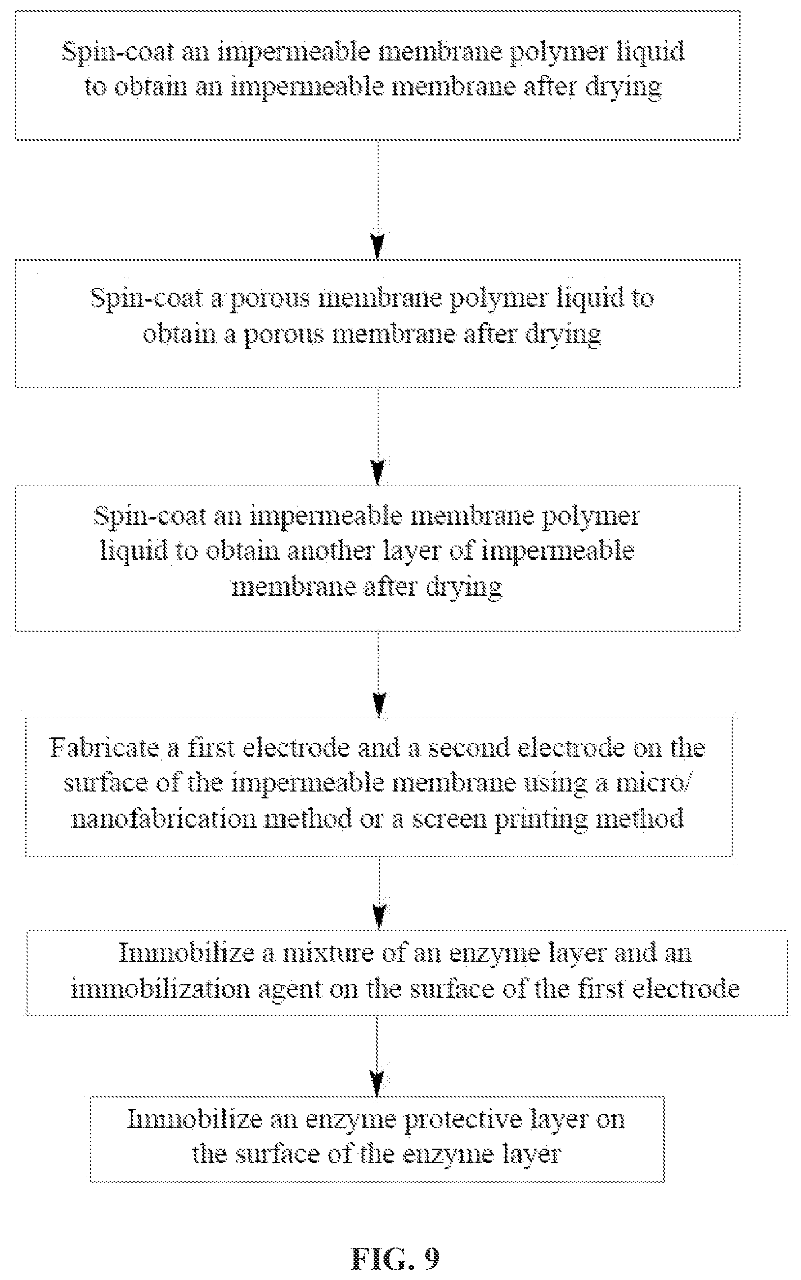 Patent US12376772 Figure 9 – Diabetes biosensor