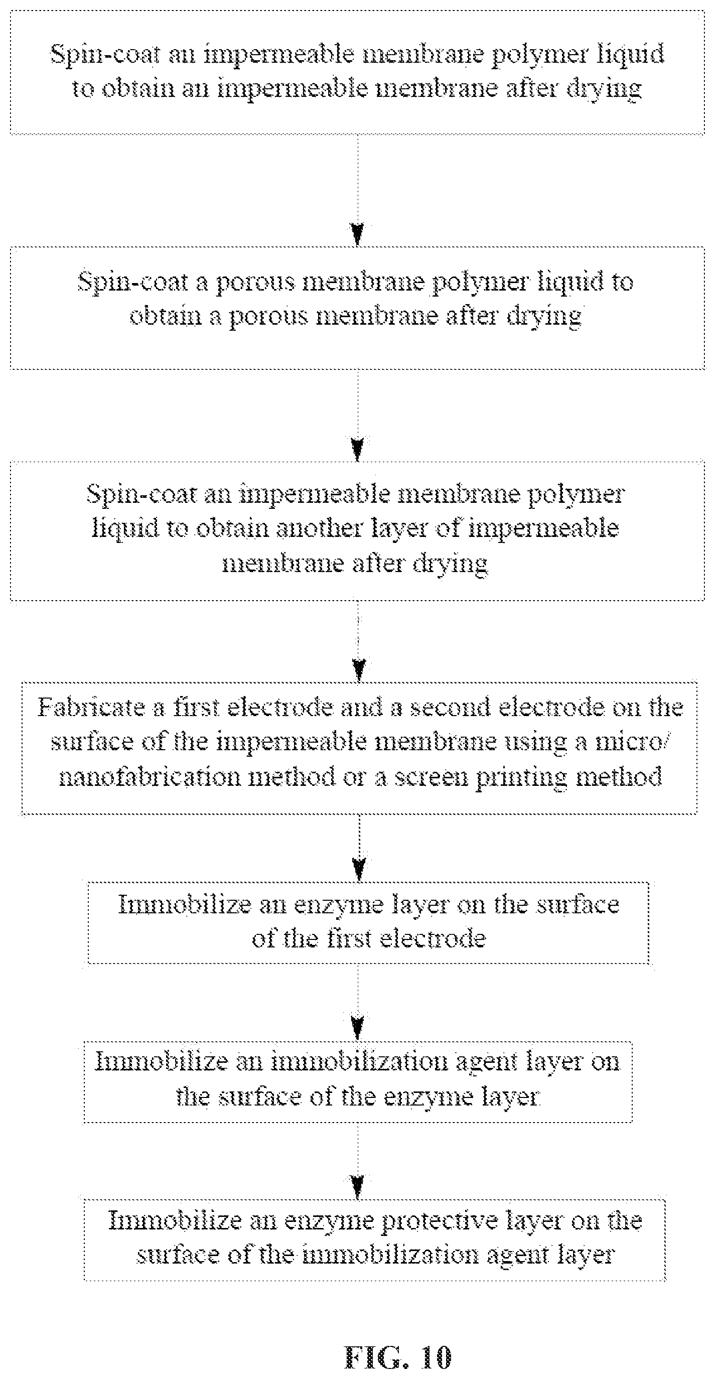 Patent US12376772 Figure 10 – Diabetes biosensor