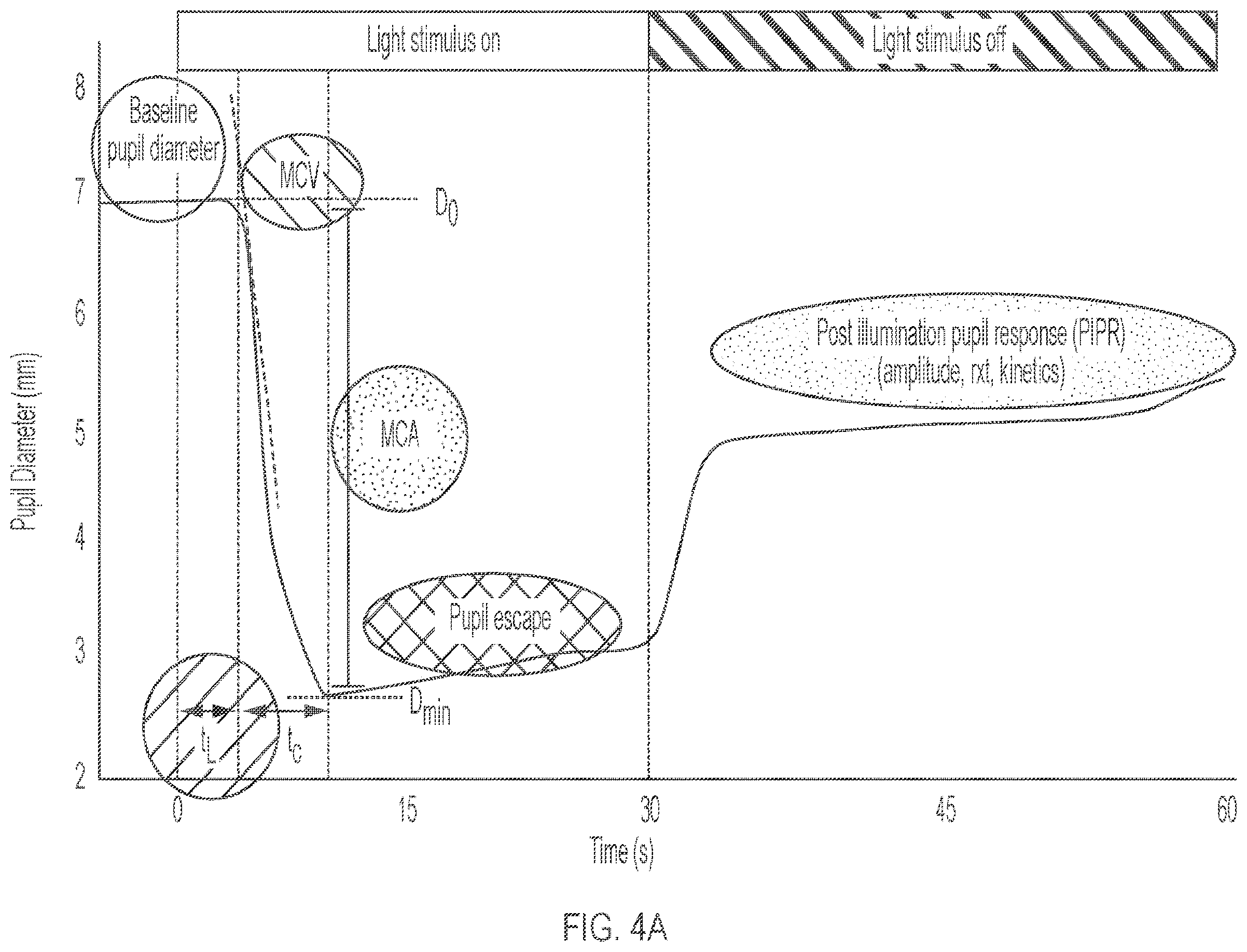 Patent US12376773 Figure 4 – Systems and methods for optical evaluation of pupillary psychosensory responses