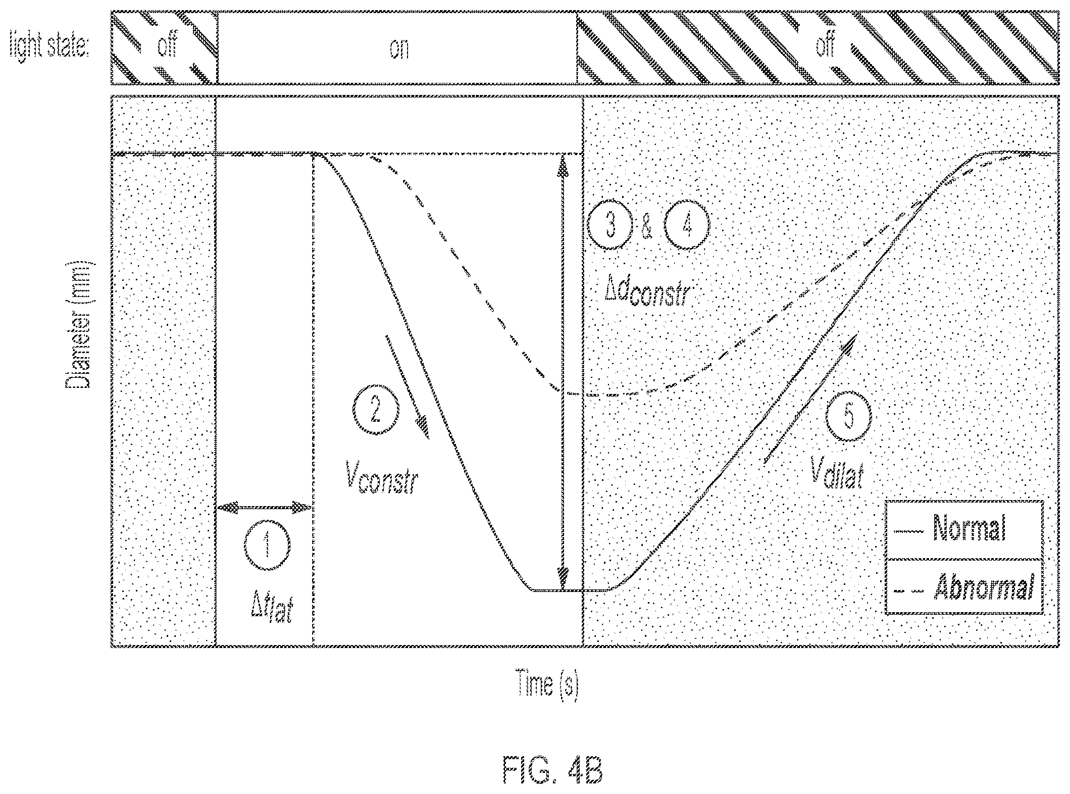 Patent US12376773 Figure 5 – Systems and methods for optical evaluation of pupillary psychosensory responses