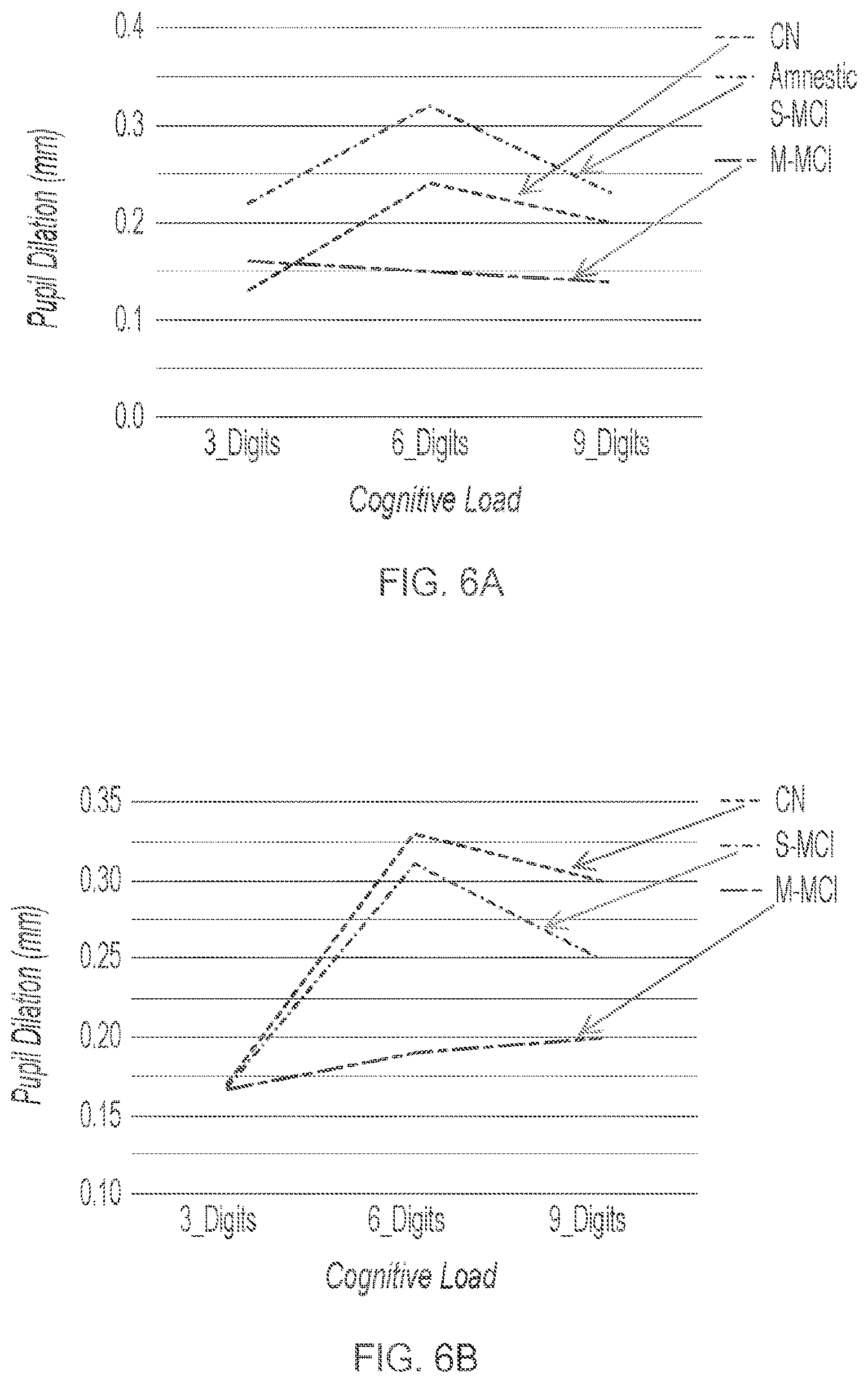 Patent US12376773 Figure 9 – Systems and methods for optical evaluation of pupillary psychosensory responses