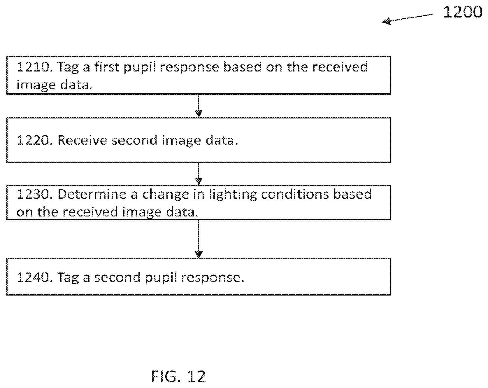 Patent US12376773 Figure 15 – Systems and methods for optical evaluation of pupillary psychosensory responses