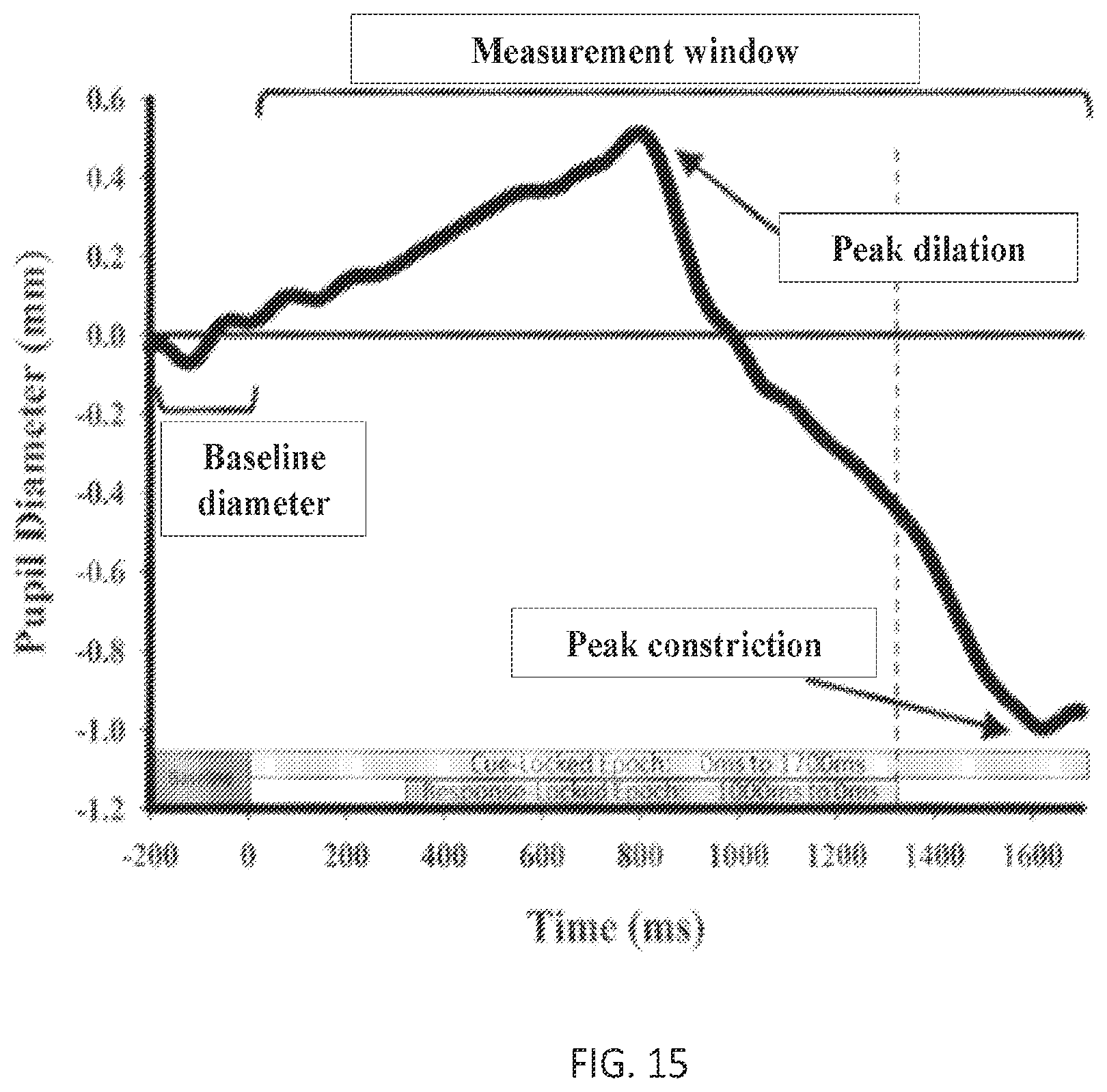 Patent US12376773 Figure 18 – Systems and methods for optical evaluation of pupillary psychosensory responses