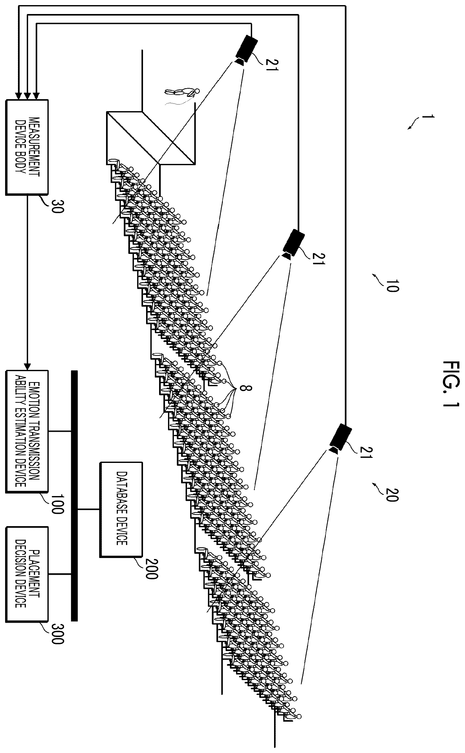 Patent US12376774 Figure 1 – Information processing system, information processing method, and information processing apparatus based on audience emotion for audience placement