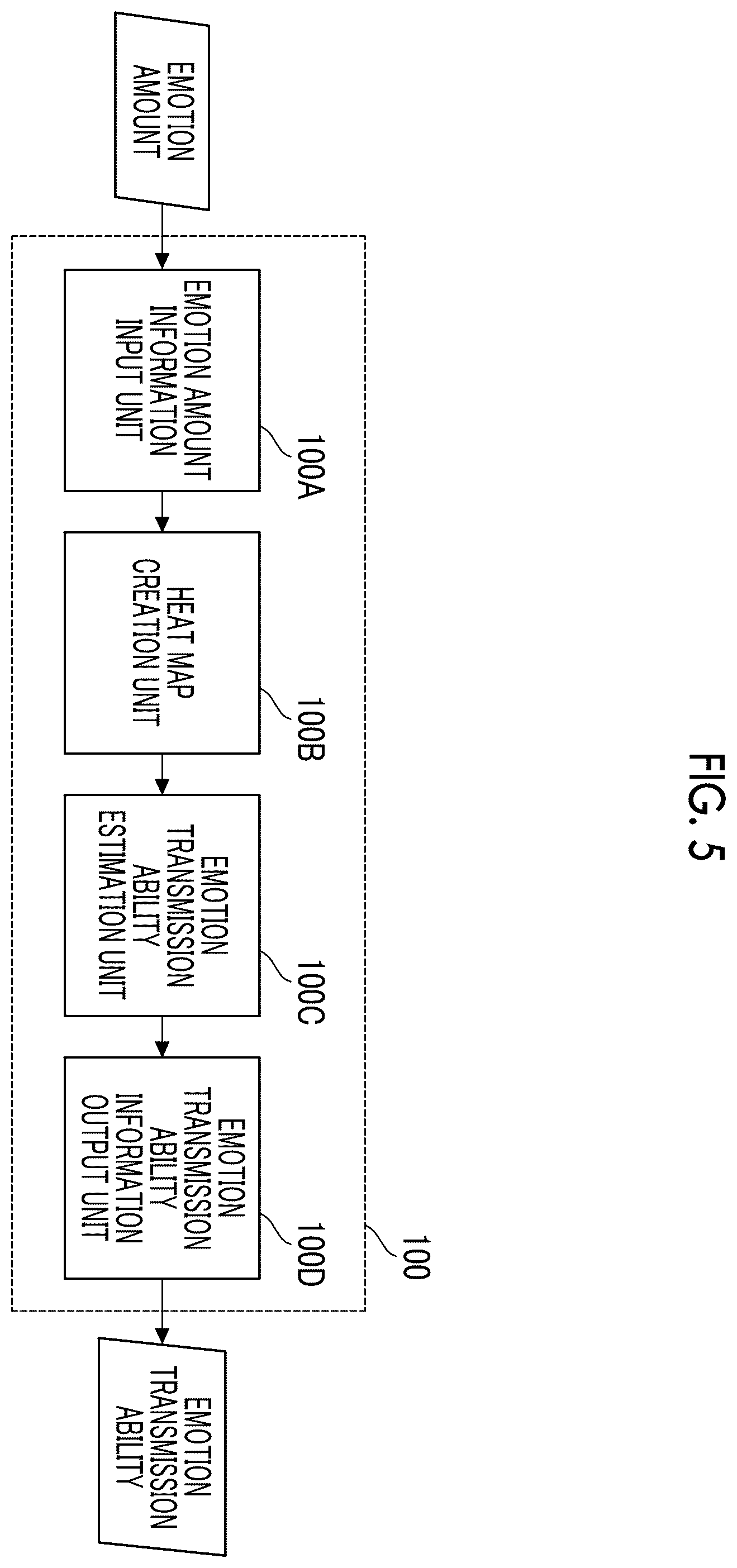 Patent US12376774 Figure 5 – Information processing system, information processing method, and information processing apparatus based on audience emotion for audience placement