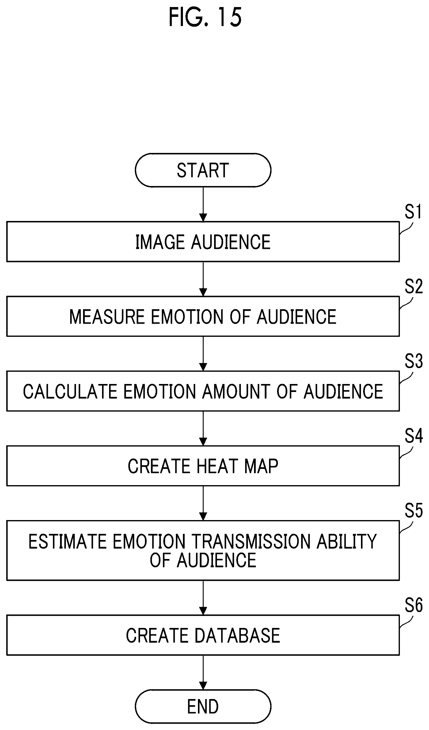 Patent US12376774 Figure 15 – Information processing system, information processing method, and information processing apparatus based on audience emotion for audience placement