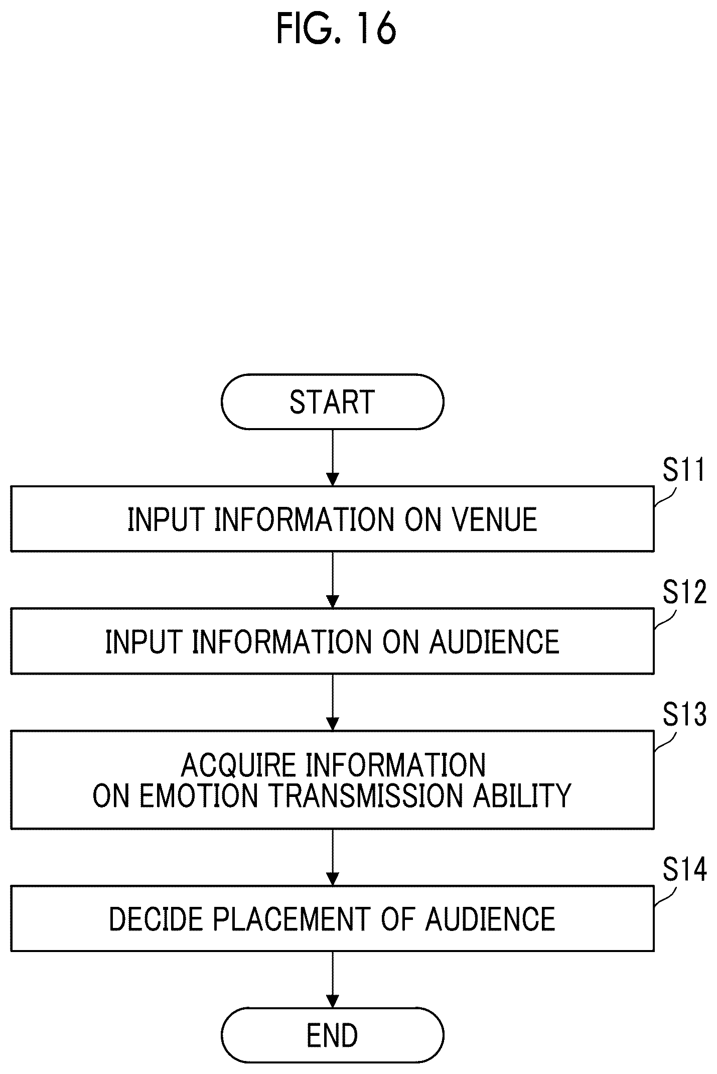 Patent US12376774 Figure 16 – Information processing system, information processing method, and information processing apparatus based on audience emotion for audience placement