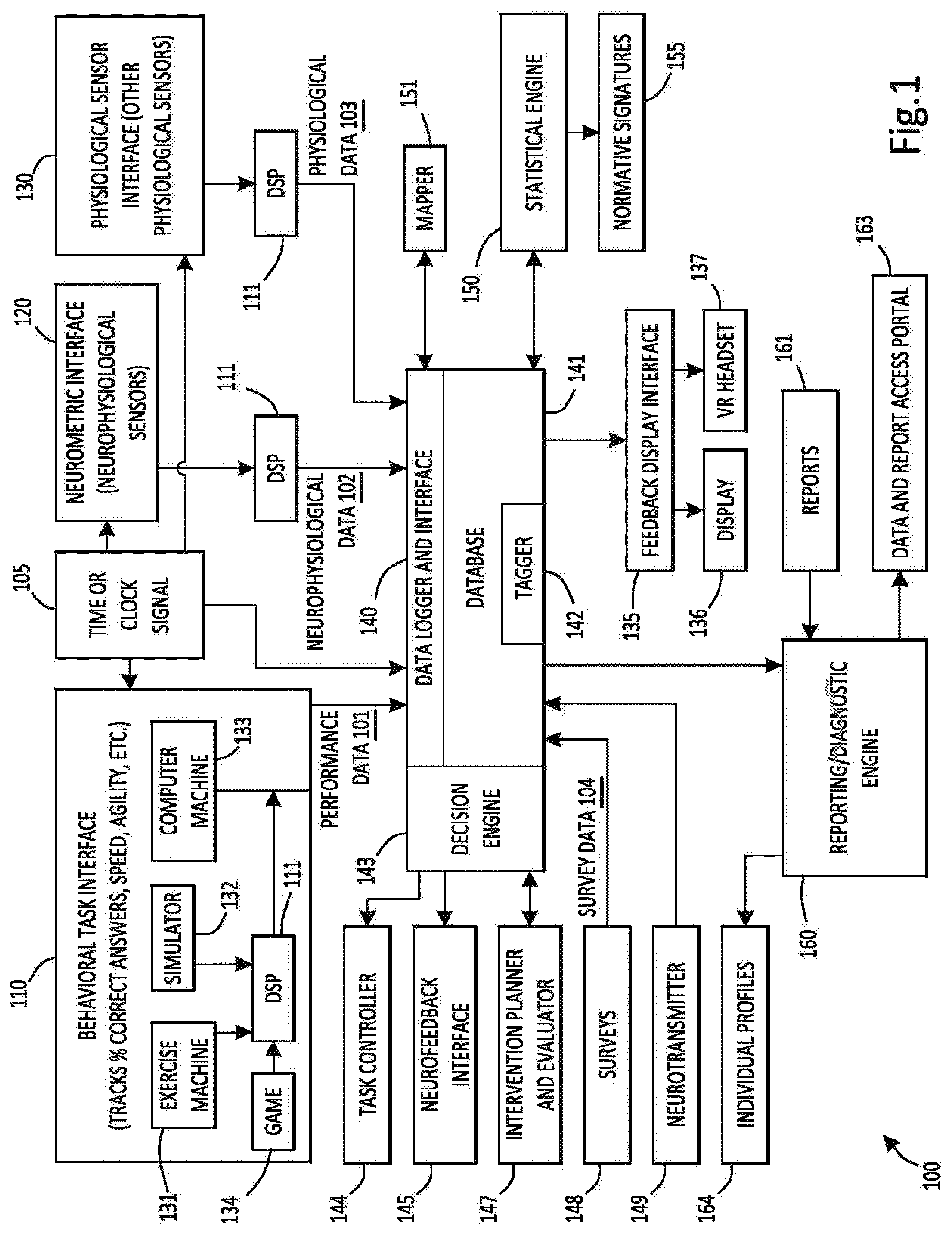 Patent US12376775 — Identifying and strengthening physiological/neurophysiological states predictive of superior performance — Figure 1