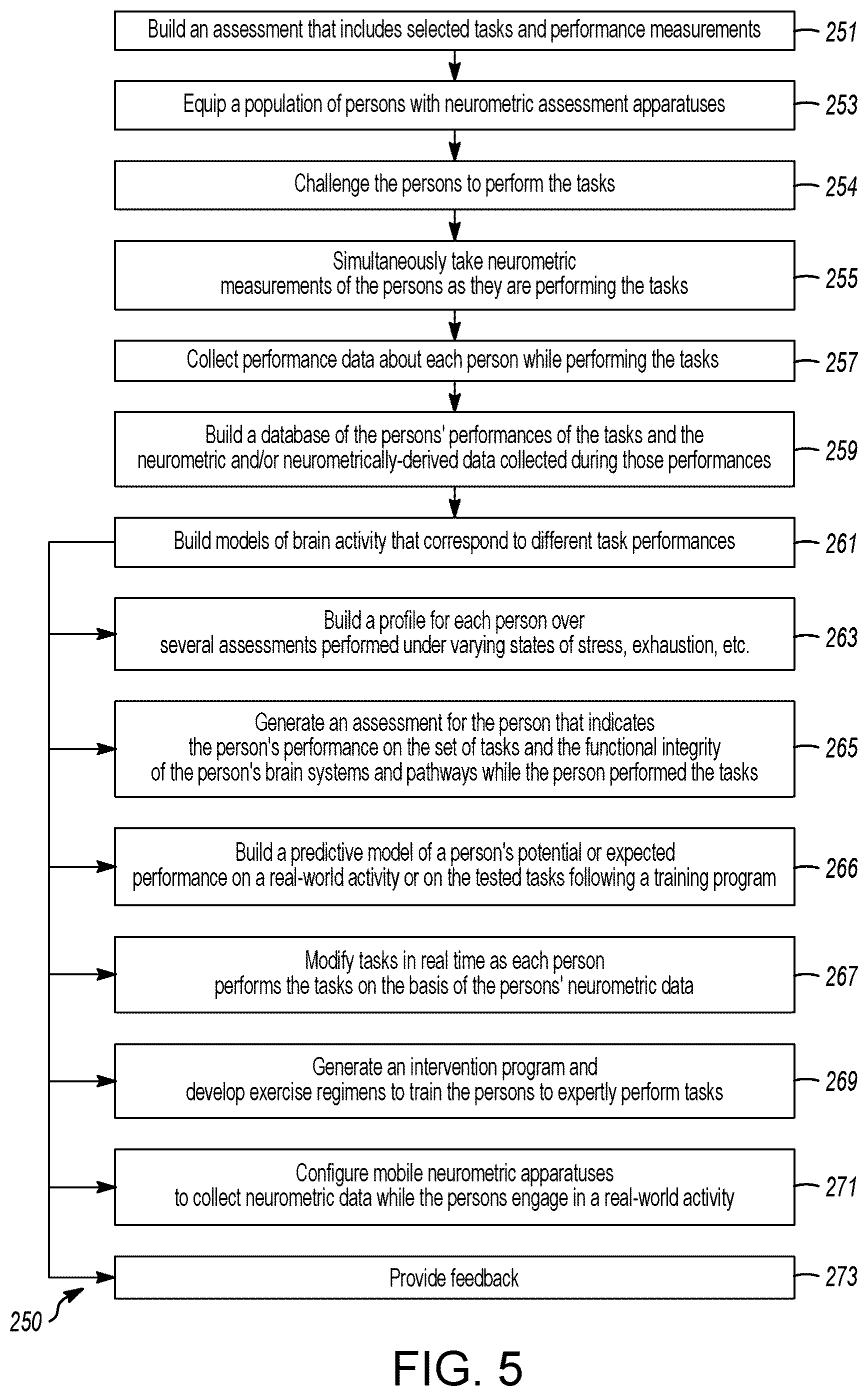 Patent US12376775 Figure 4 – Identifying and strengthening physiological/neurophysiological states predictive of superior performance