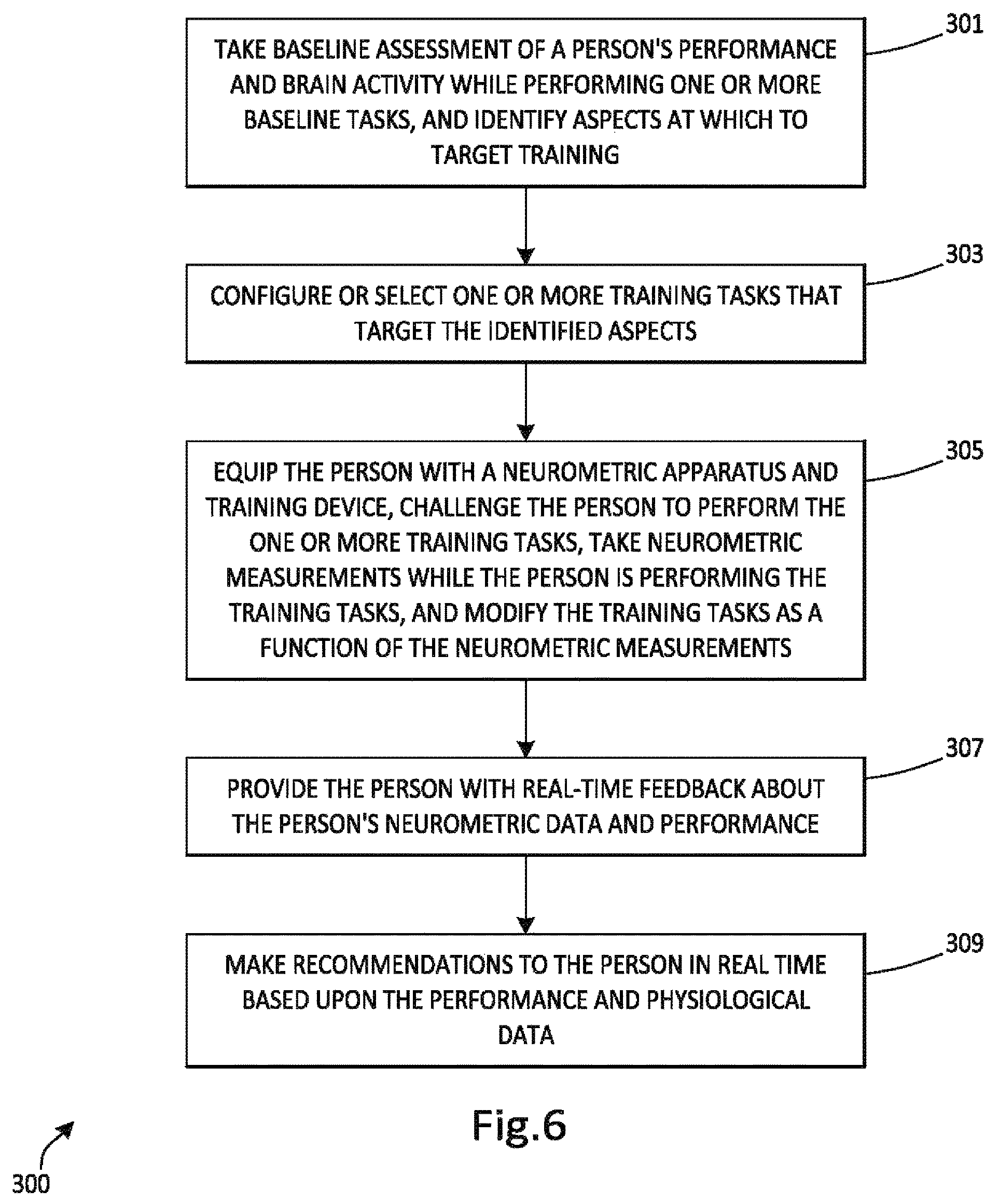 Patent US12376775 Figure 5 – Identifying and strengthening physiological/neurophysiological states predictive of superior performance