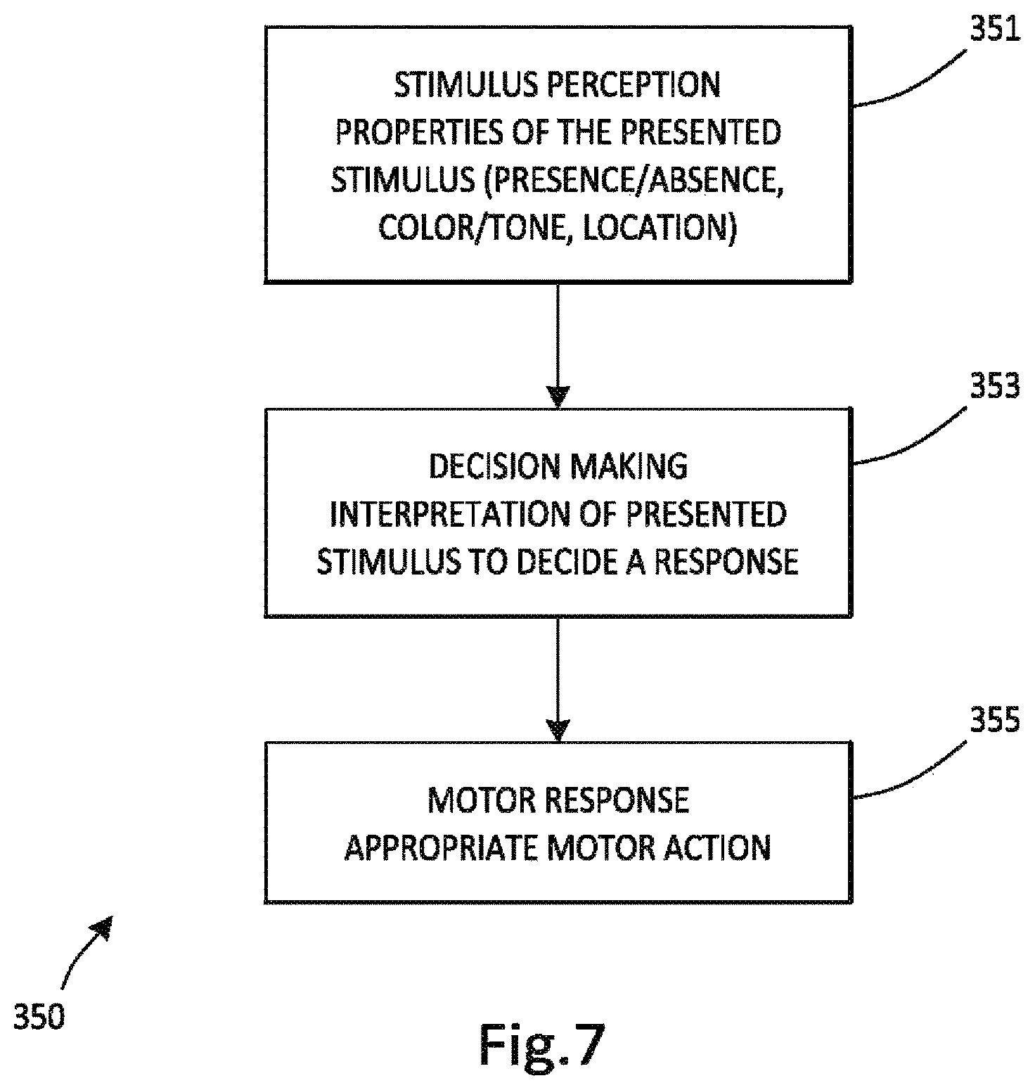 Patent US12376775 Figure 6 – Identifying and strengthening physiological/neurophysiological states predictive of superior performance