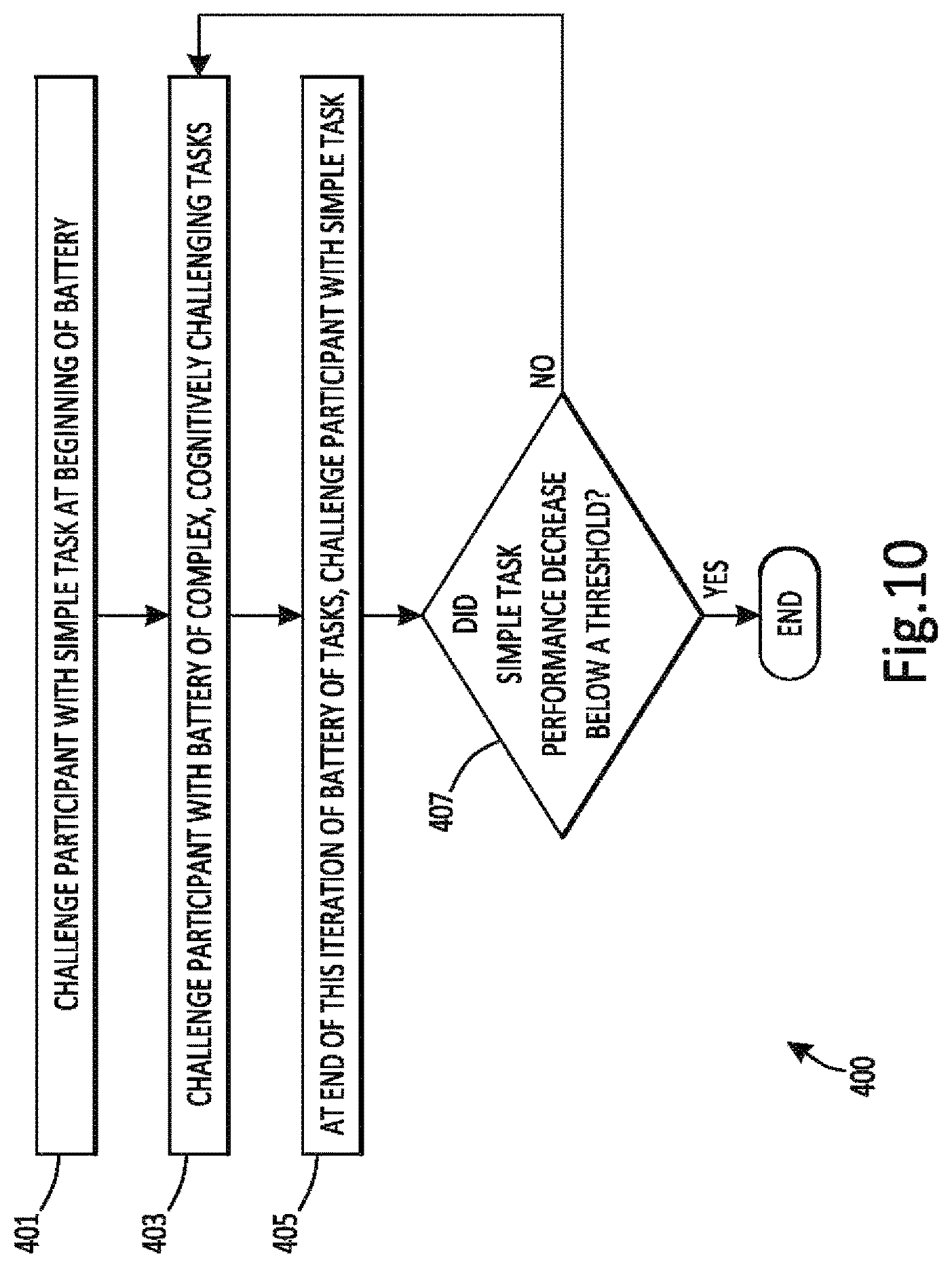 Patent US12376775 Figure 8 – Identifying and strengthening physiological/neurophysiological states predictive of superior performance
