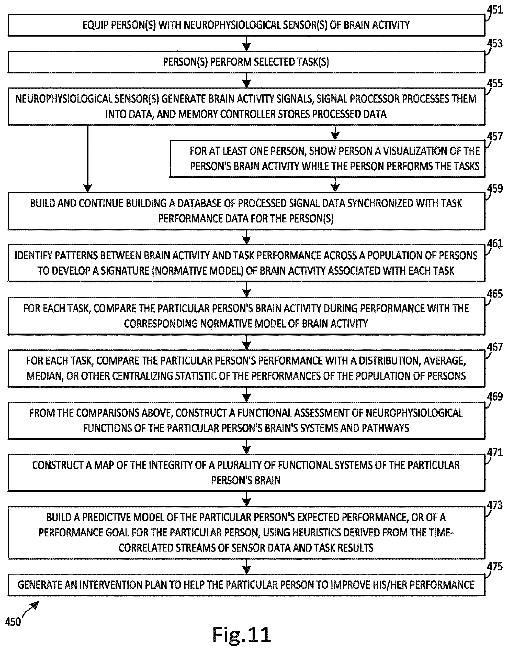 Patent US12376775 Figure 9 – Identifying and strengthening physiological/neurophysiological states predictive of superior performance
