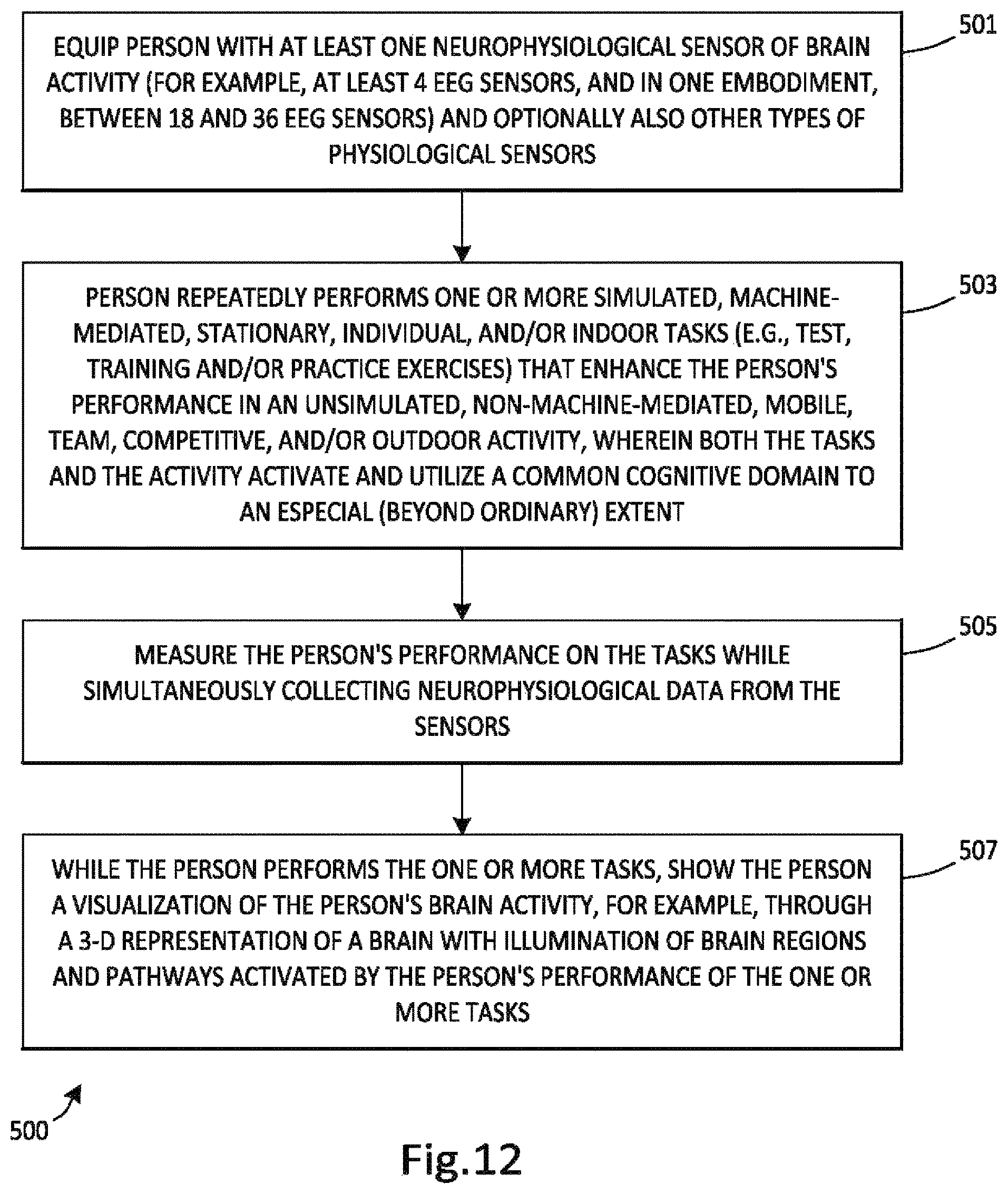 Patent US12376775 Figure 10 – Identifying and strengthening physiological/neurophysiological states predictive of superior performance
