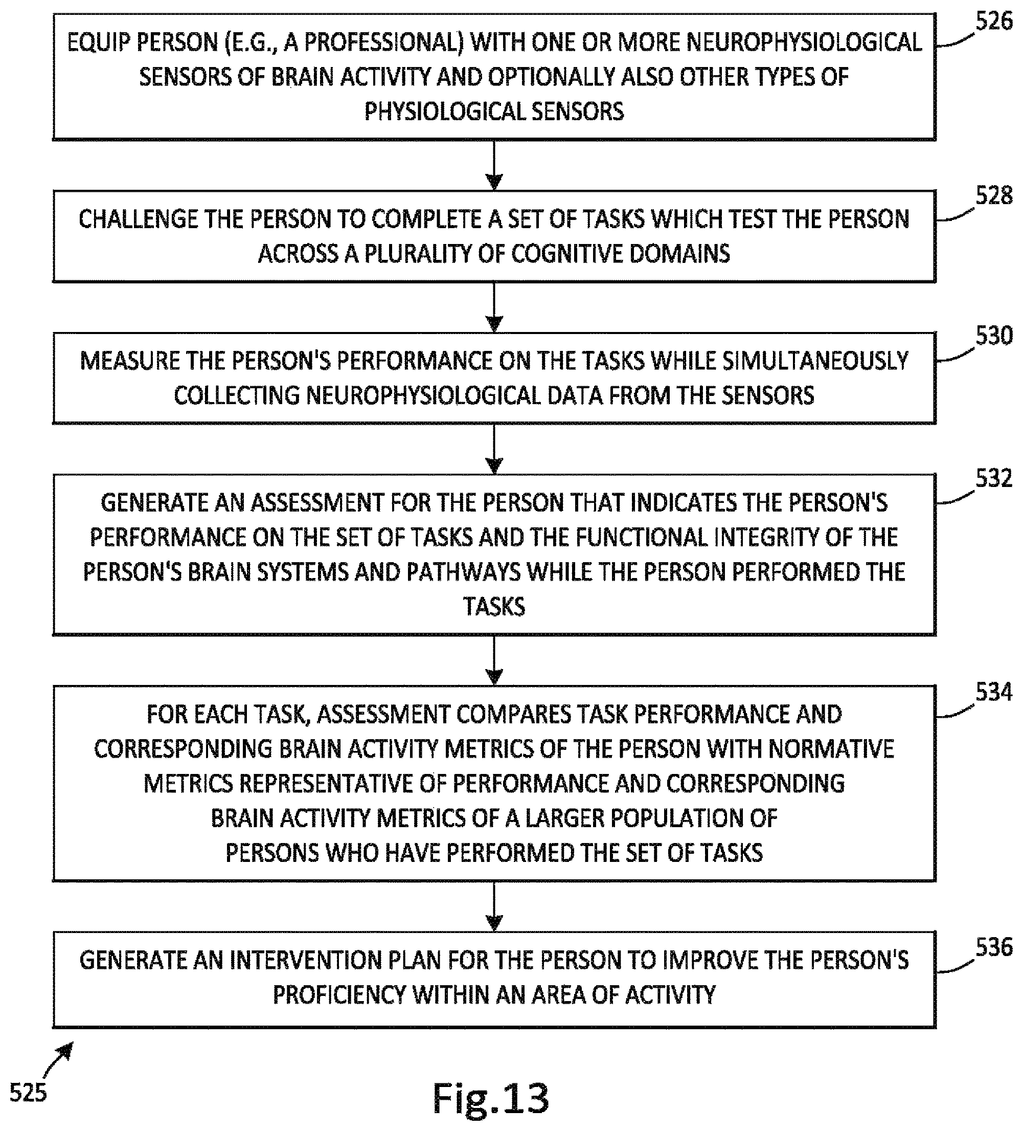 Patent US12376775 Figure 11 – Identifying and strengthening physiological/neurophysiological states predictive of superior performance