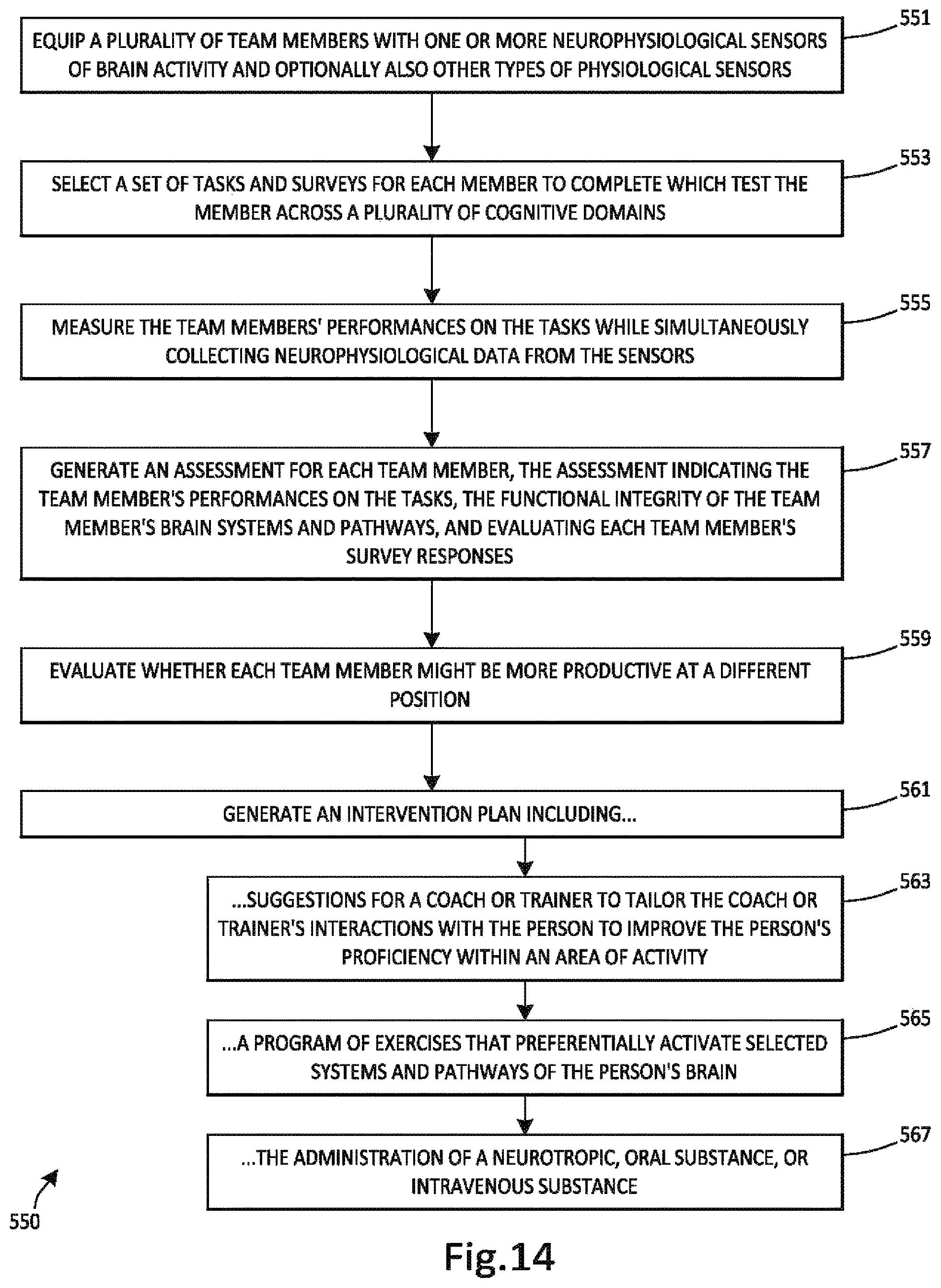 Patent US12376775 Figure 12 – Identifying and strengthening physiological/neurophysiological states predictive of superior performance