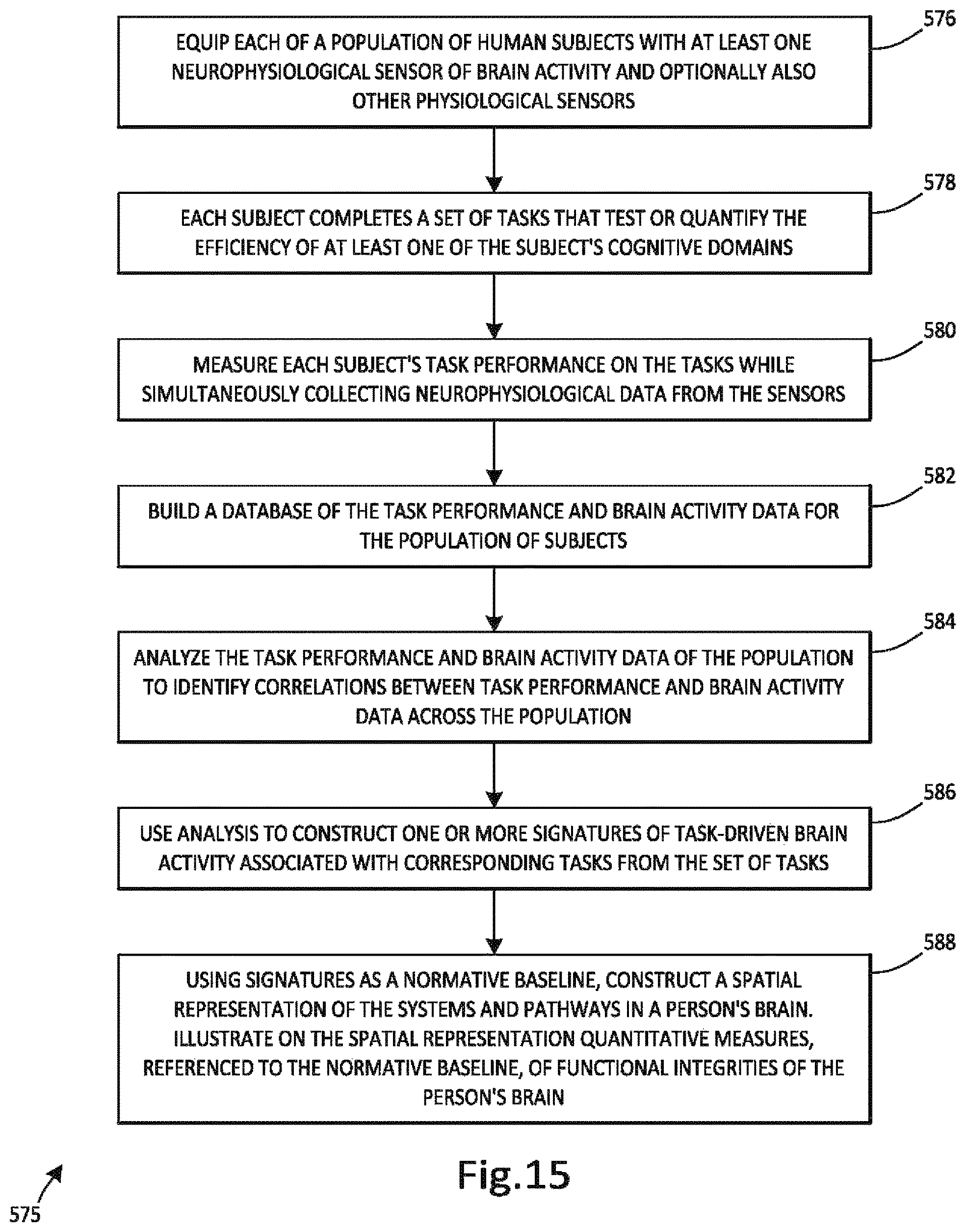 Patent US12376775 Figure 13 – Identifying and strengthening physiological/neurophysiological states predictive of superior performance