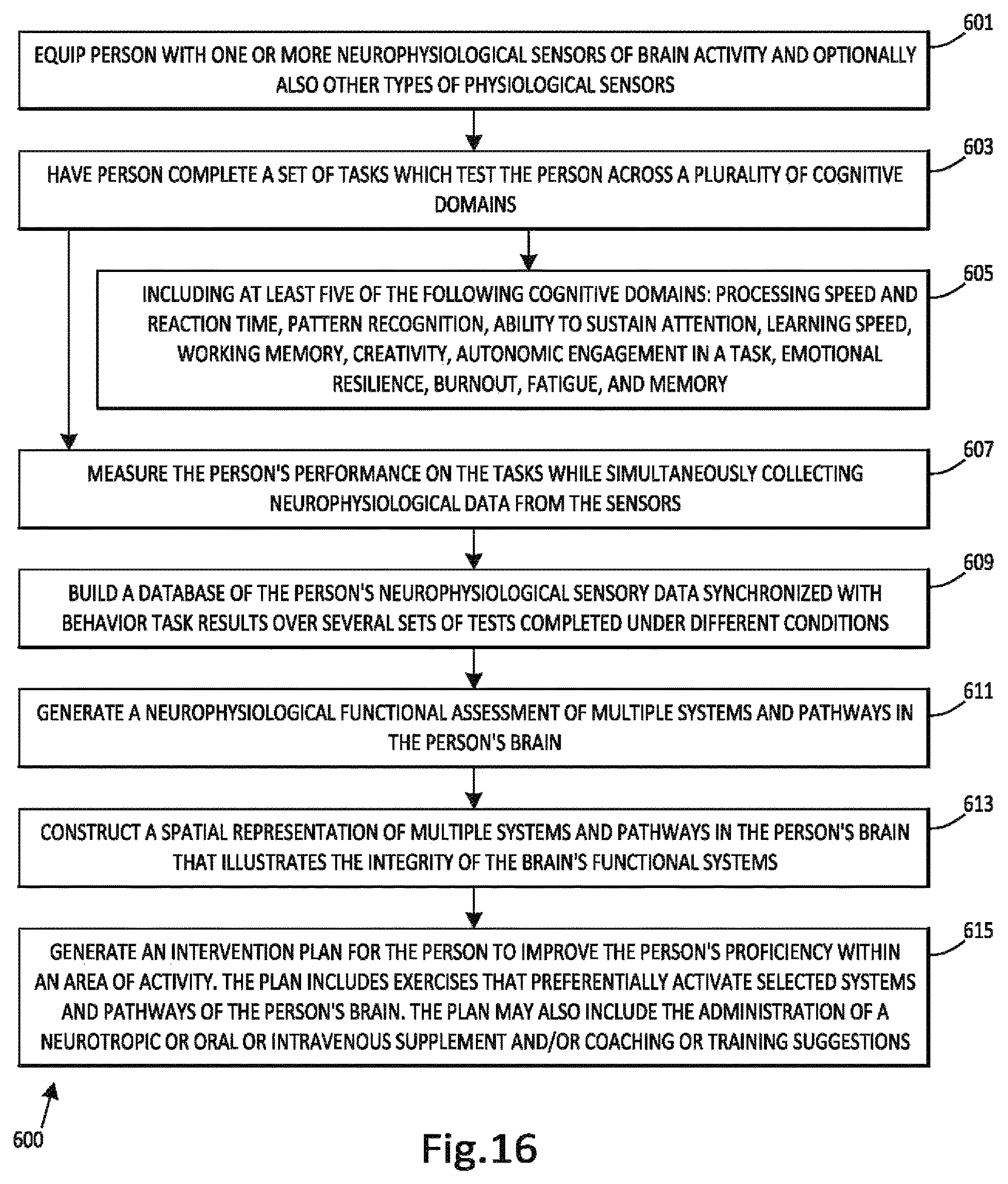 Patent US12376775 Figure 14 – Identifying and strengthening physiological/neurophysiological states predictive of superior performance