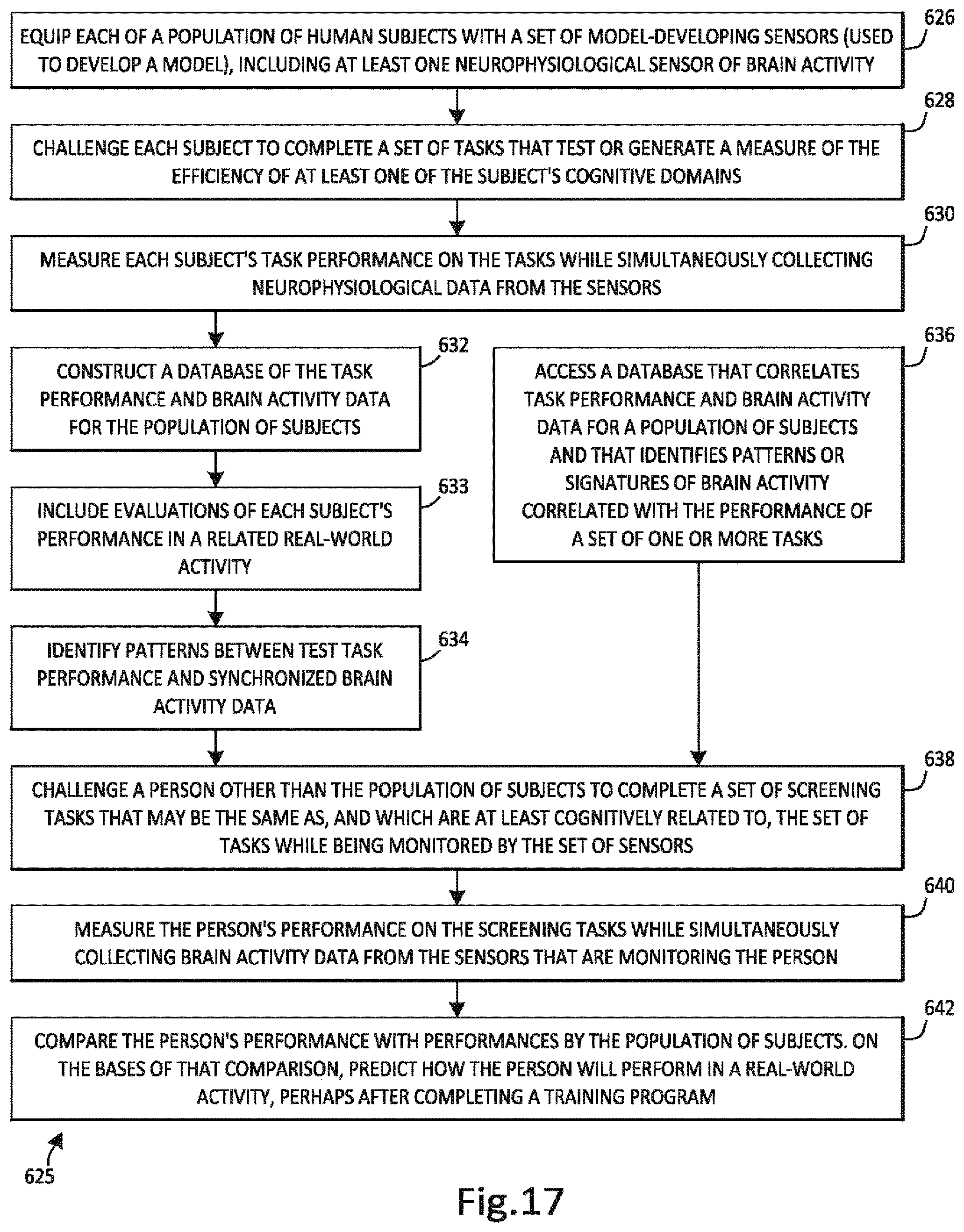 Patent US12376775 Figure 15 – Identifying and strengthening physiological/neurophysiological states predictive of superior performance