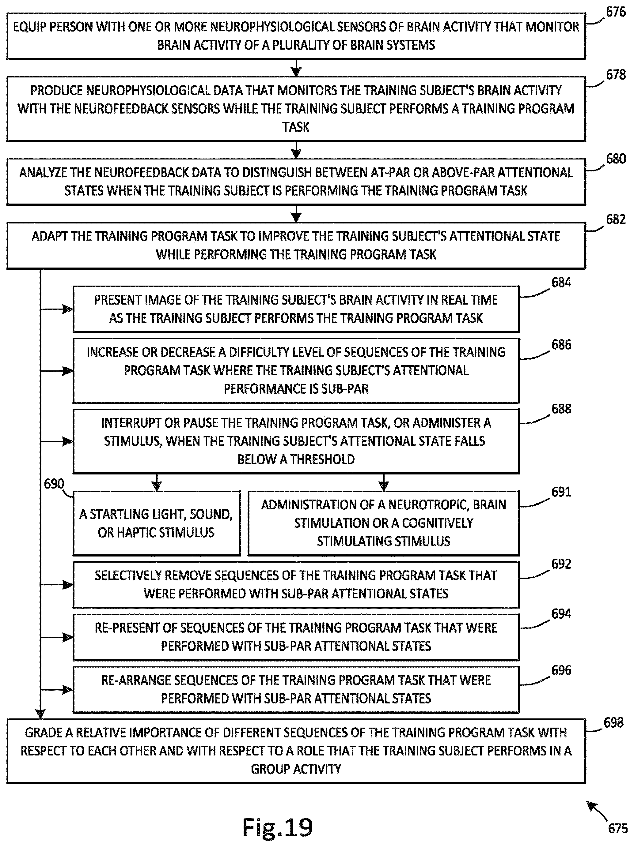 Patent US12376775 Figure 17 – Identifying and strengthening physiological/neurophysiological states predictive of superior performance