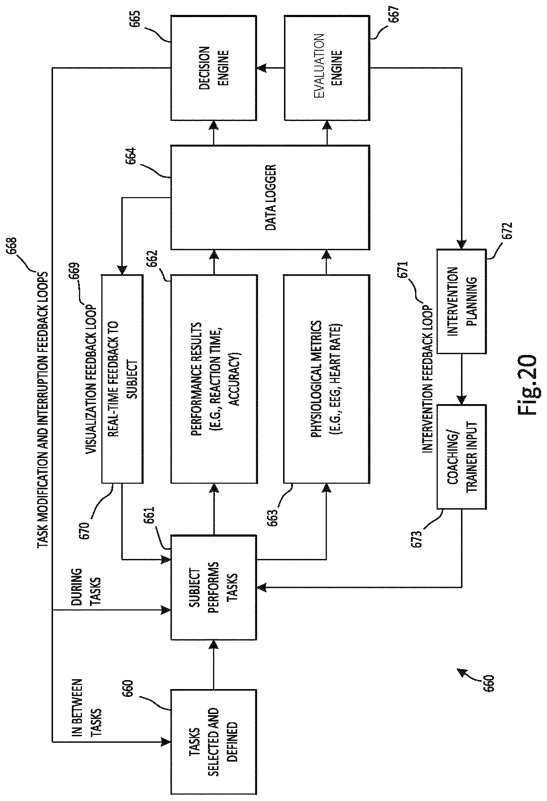 Patent US12376775 Figure 18 – Identifying and strengthening physiological/neurophysiological states predictive of superior performance