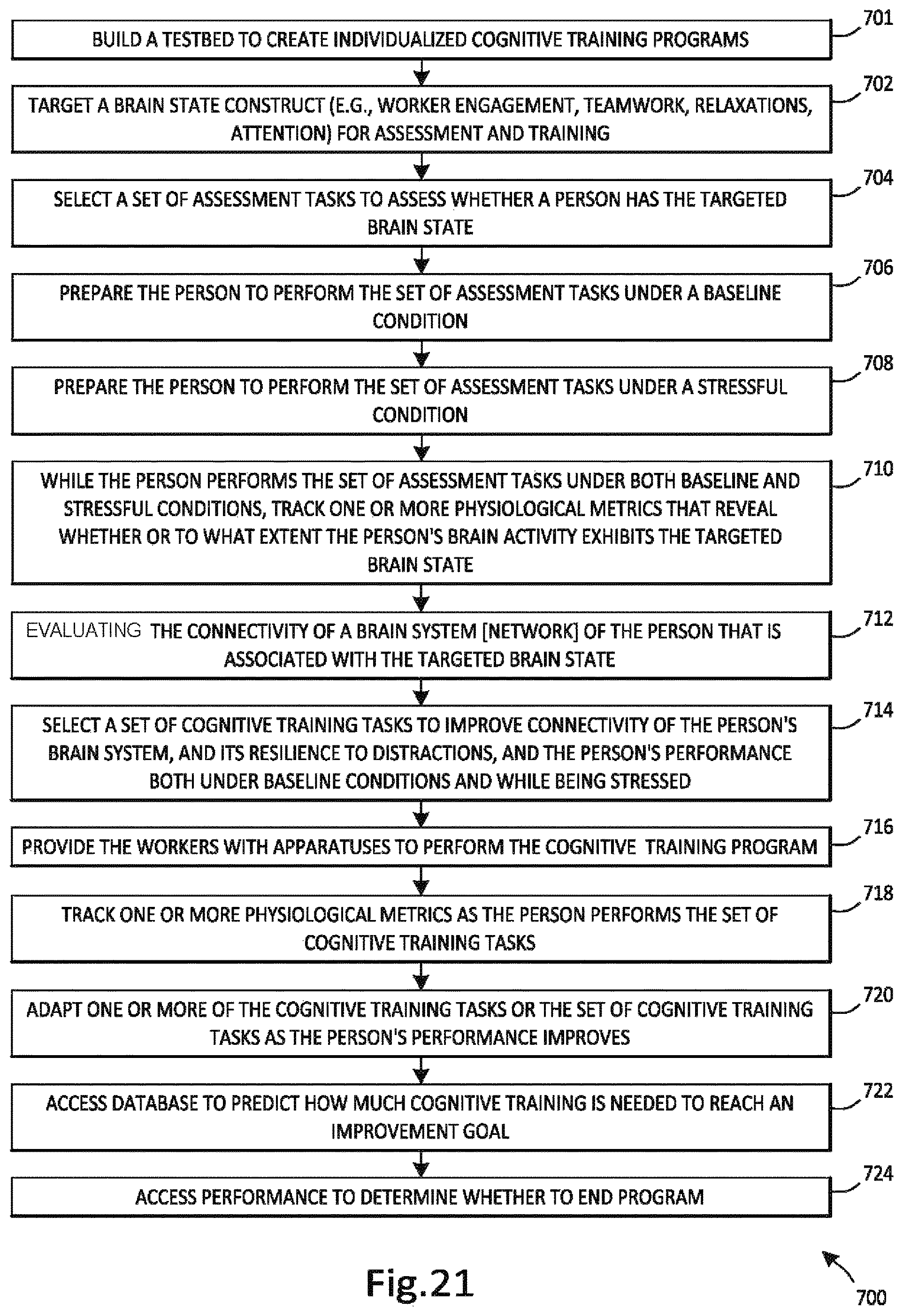 Patent US12376775 Figure 19 – Identifying and strengthening physiological/neurophysiological states predictive of superior performance