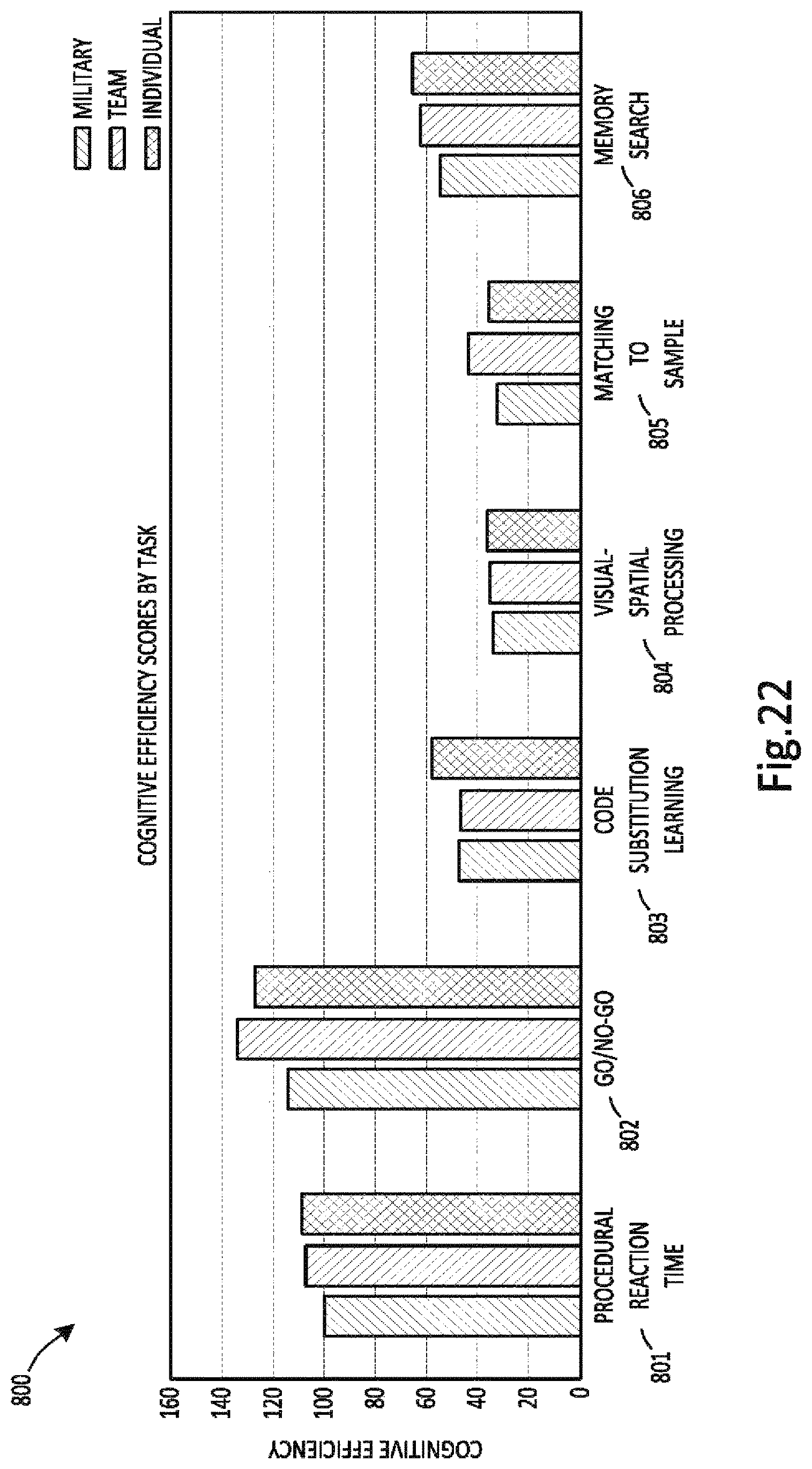 Patent US12376775 Figure 20 – Identifying and strengthening physiological/neurophysiological states predictive of superior performance