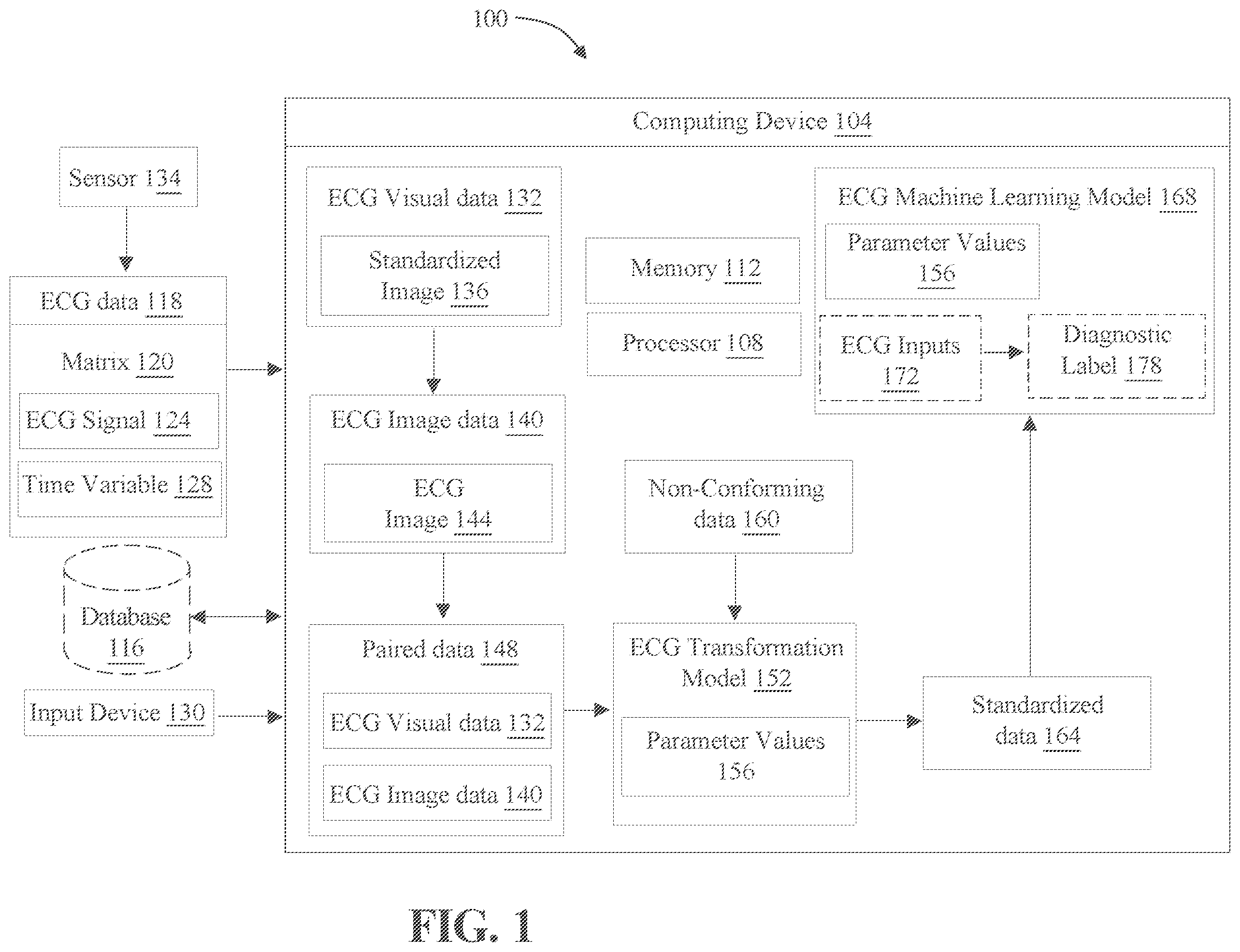 Patent US12376777 Figure 1 – Systems and methods for transforming electrocardiogram images for use in one or more machine learning models