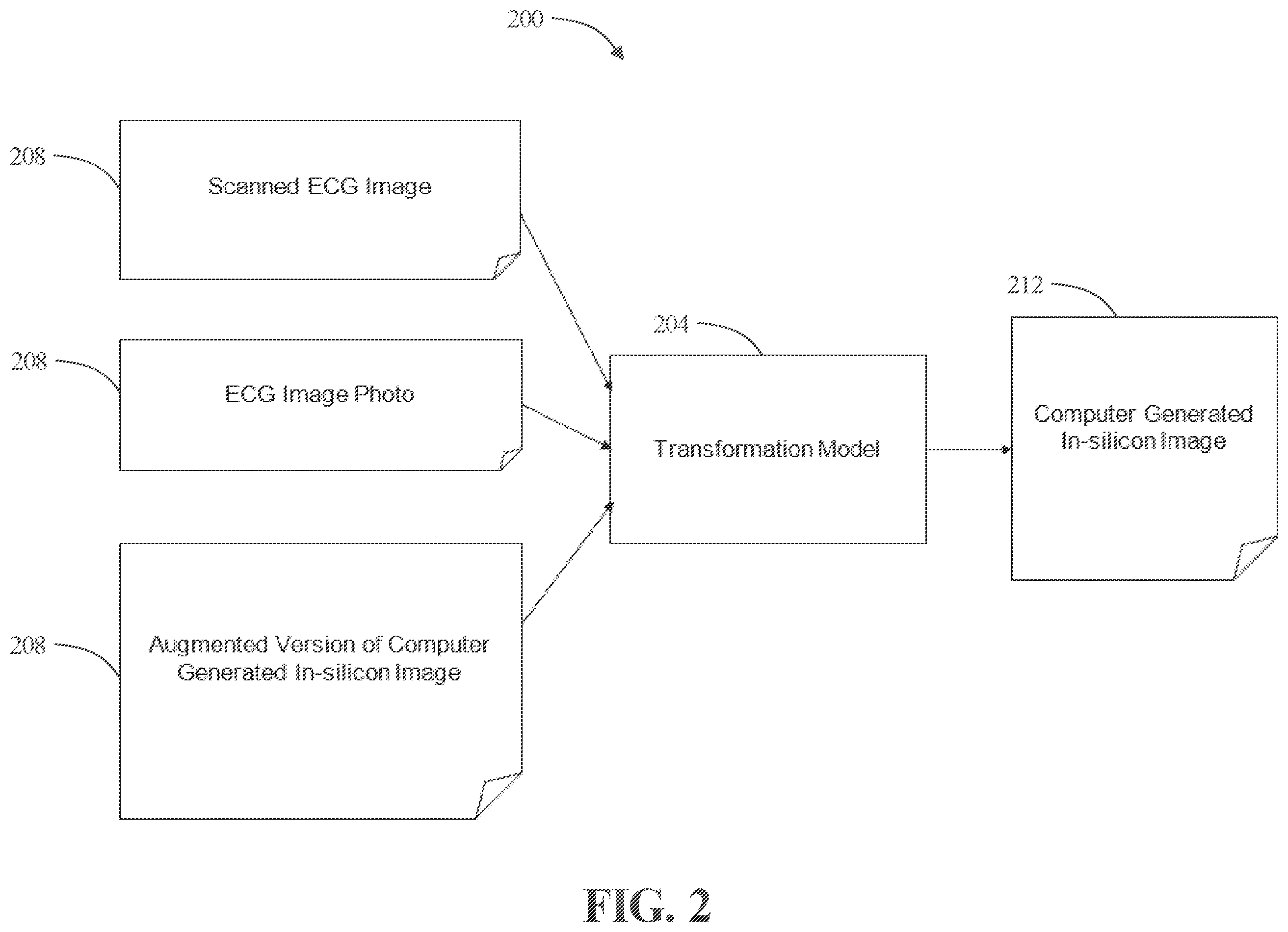 Patent US12376777 Figure 2 – Systems and methods for transforming electrocardiogram images for use in one or more machine learning models