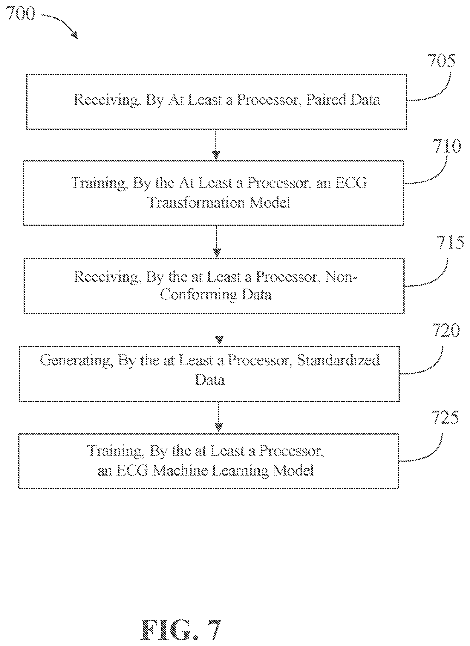 Patent US12376777 Figure 7 – Systems and methods for transforming electrocardiogram images for use in one or more machine learning models