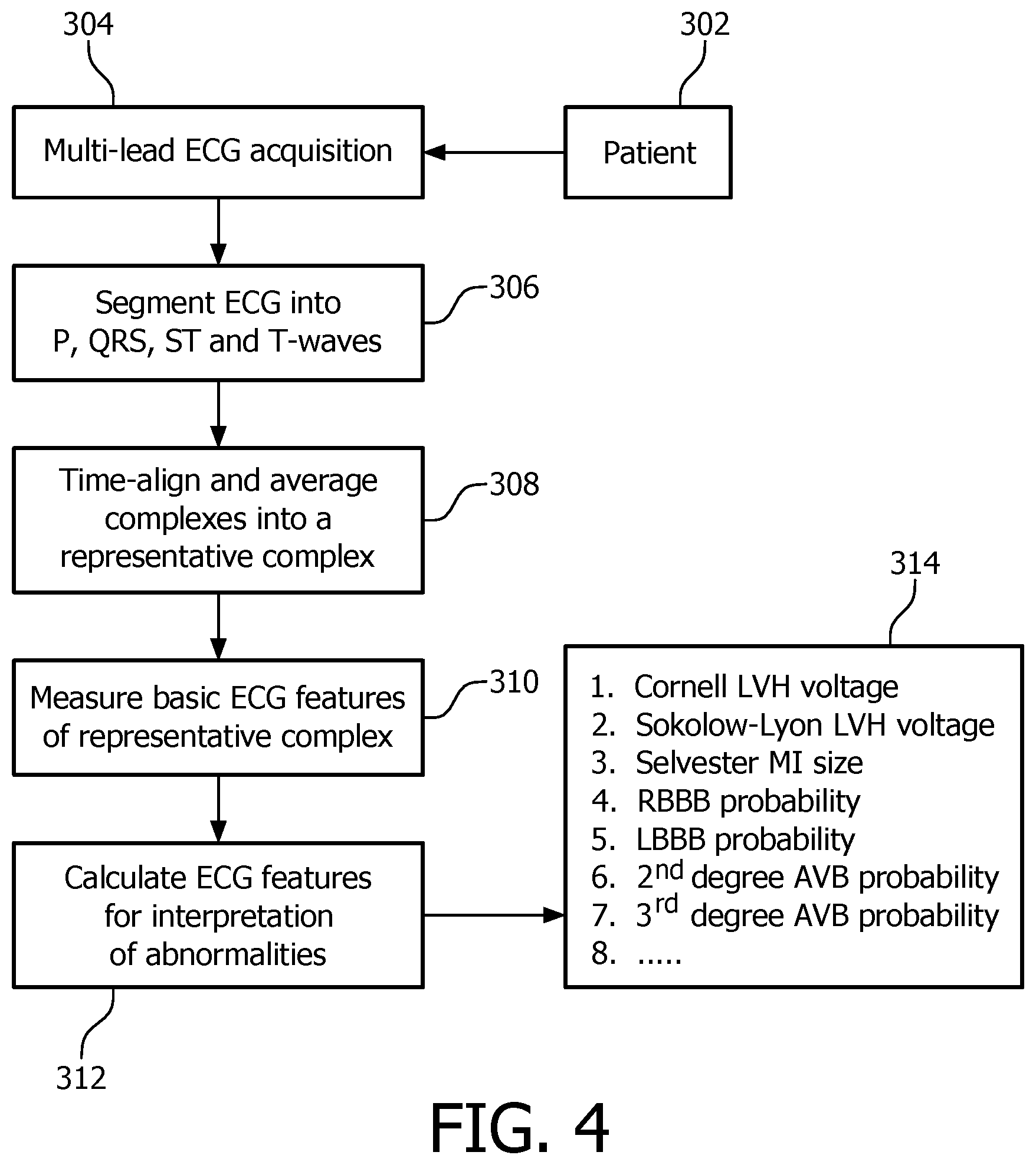 Patent US12376778 Figure 4 – ECG features for type ahead editing and automatic update for report interpretation