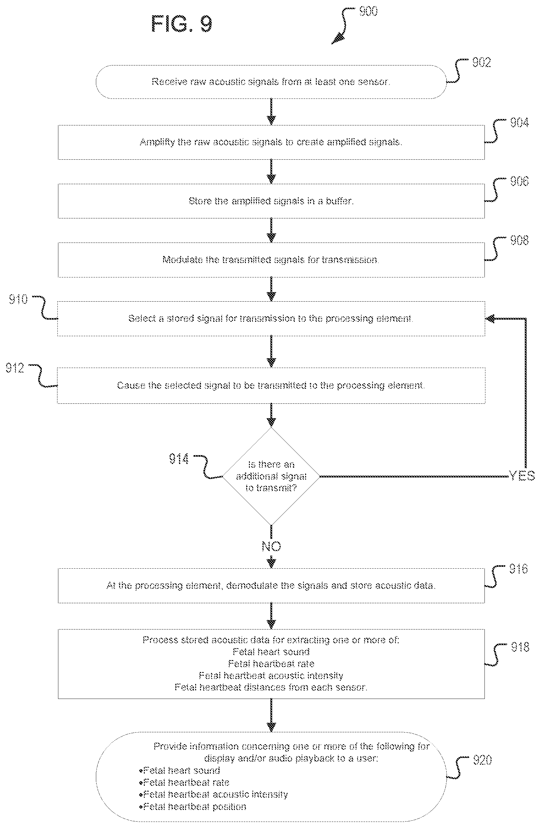 Patent US12376779 Figure 9 – Method of monitoring a fetus