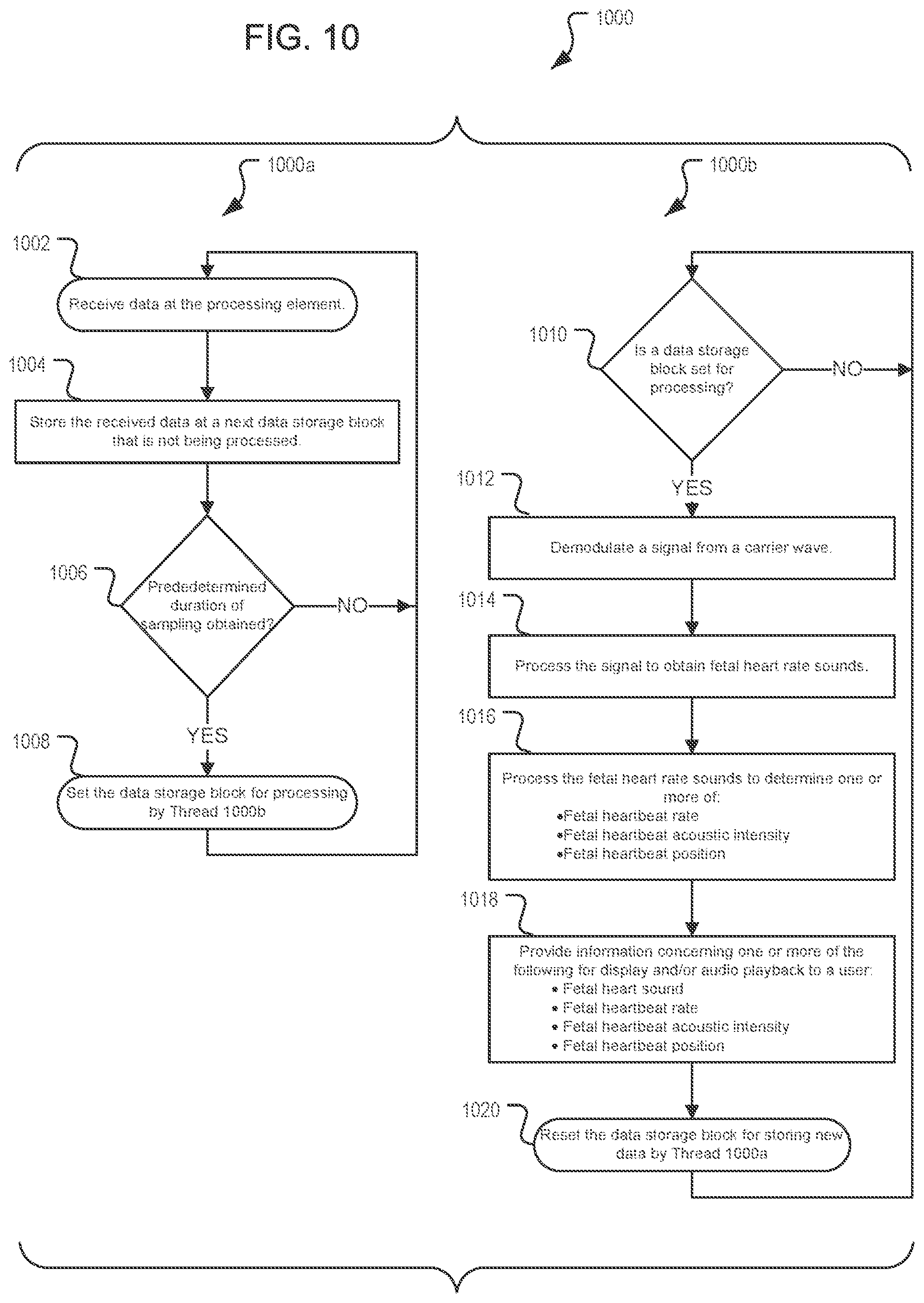 Patent US12376779 Figure 10 – Method of monitoring a fetus
